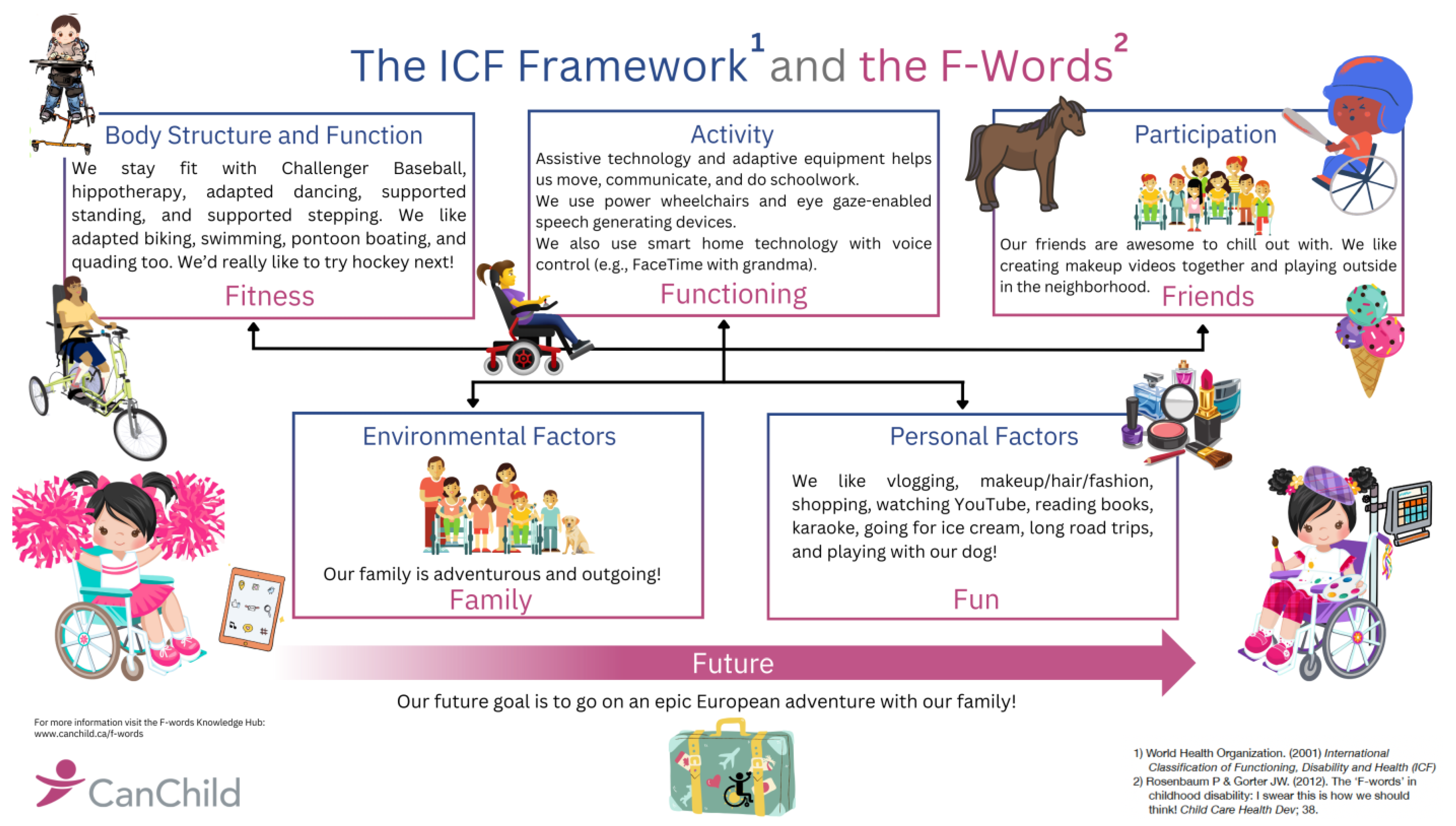 Disabilities 03 00032 g007