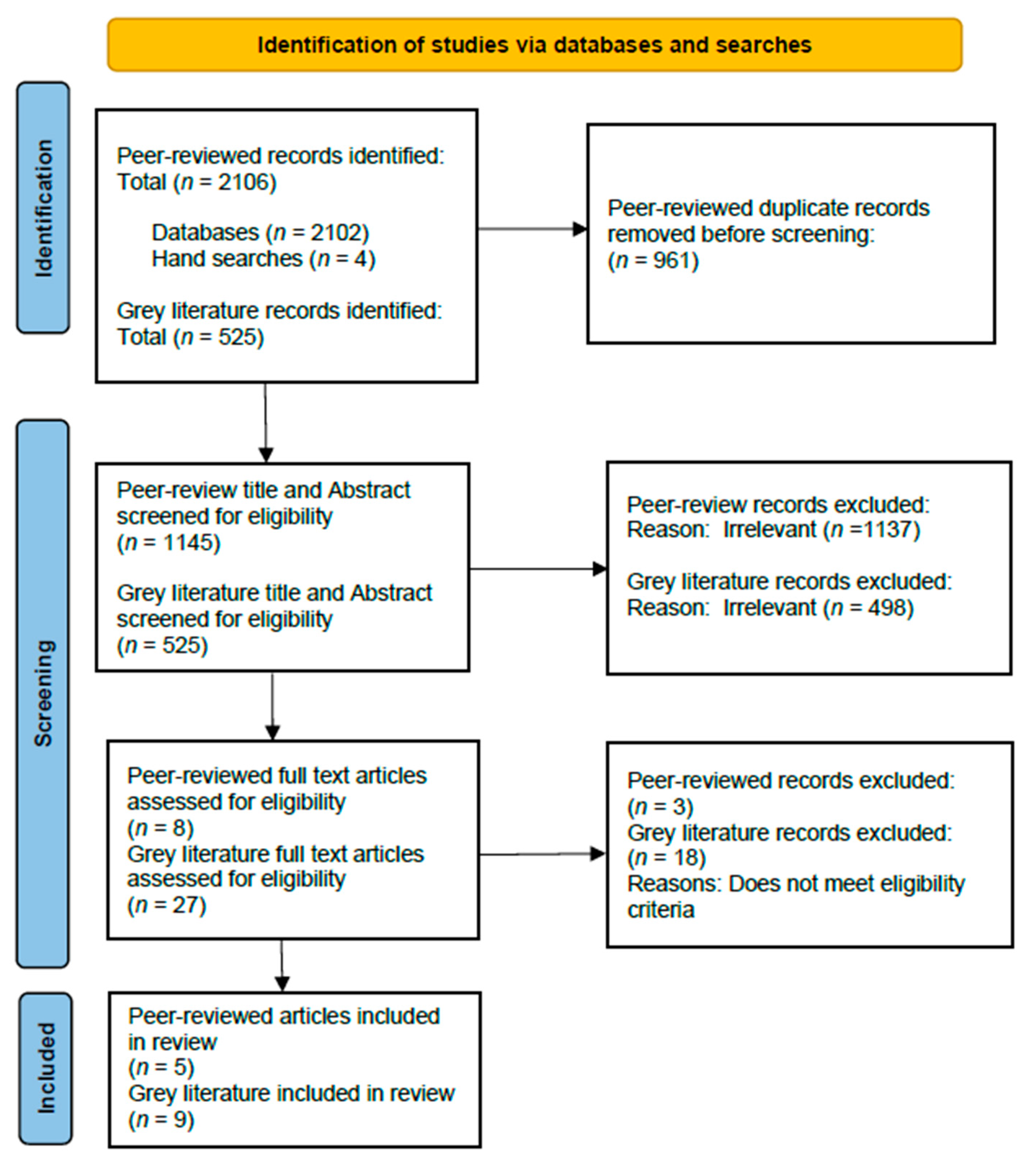 Disabilities 03 00036 g001