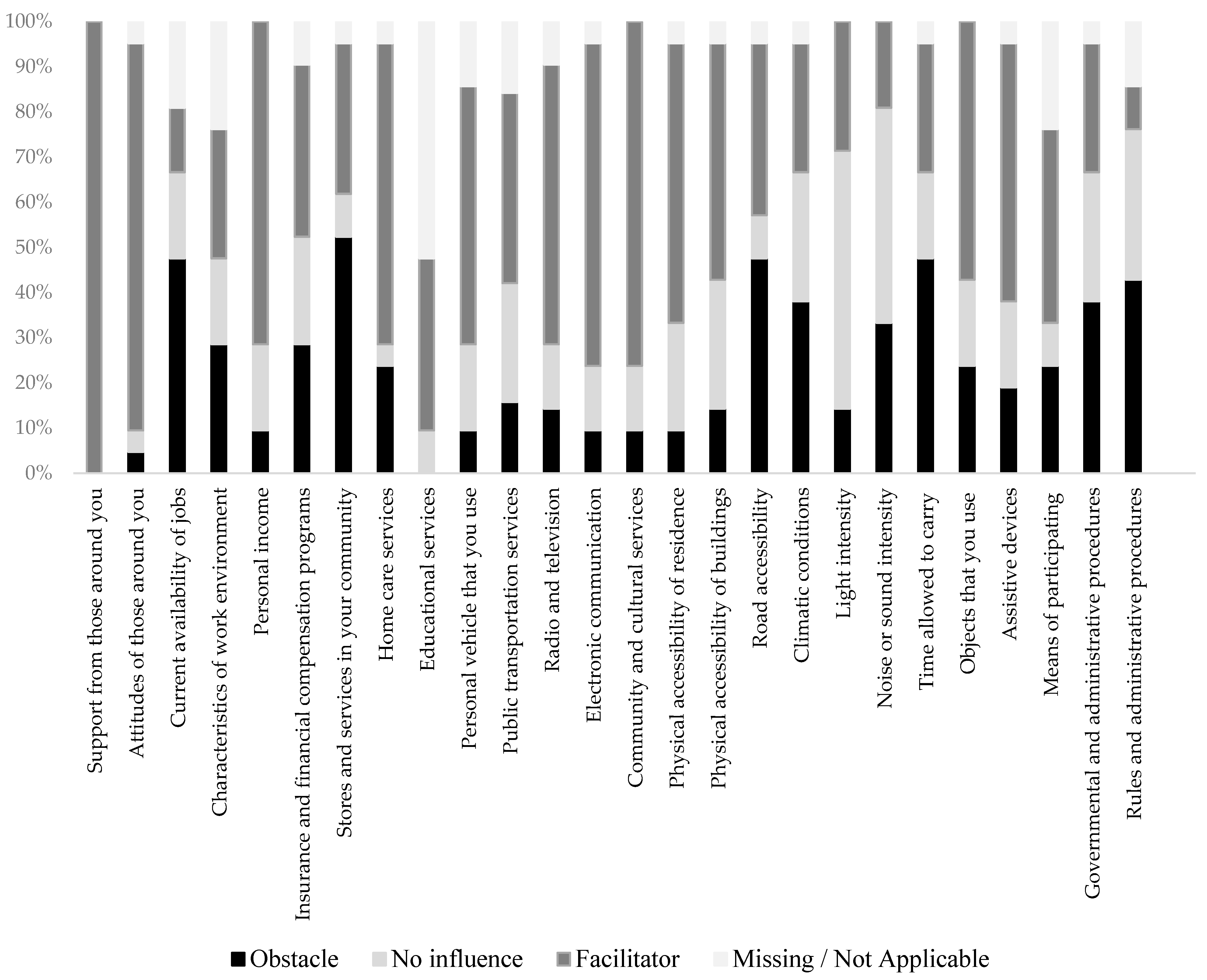 Disabilities 03 00044 g002