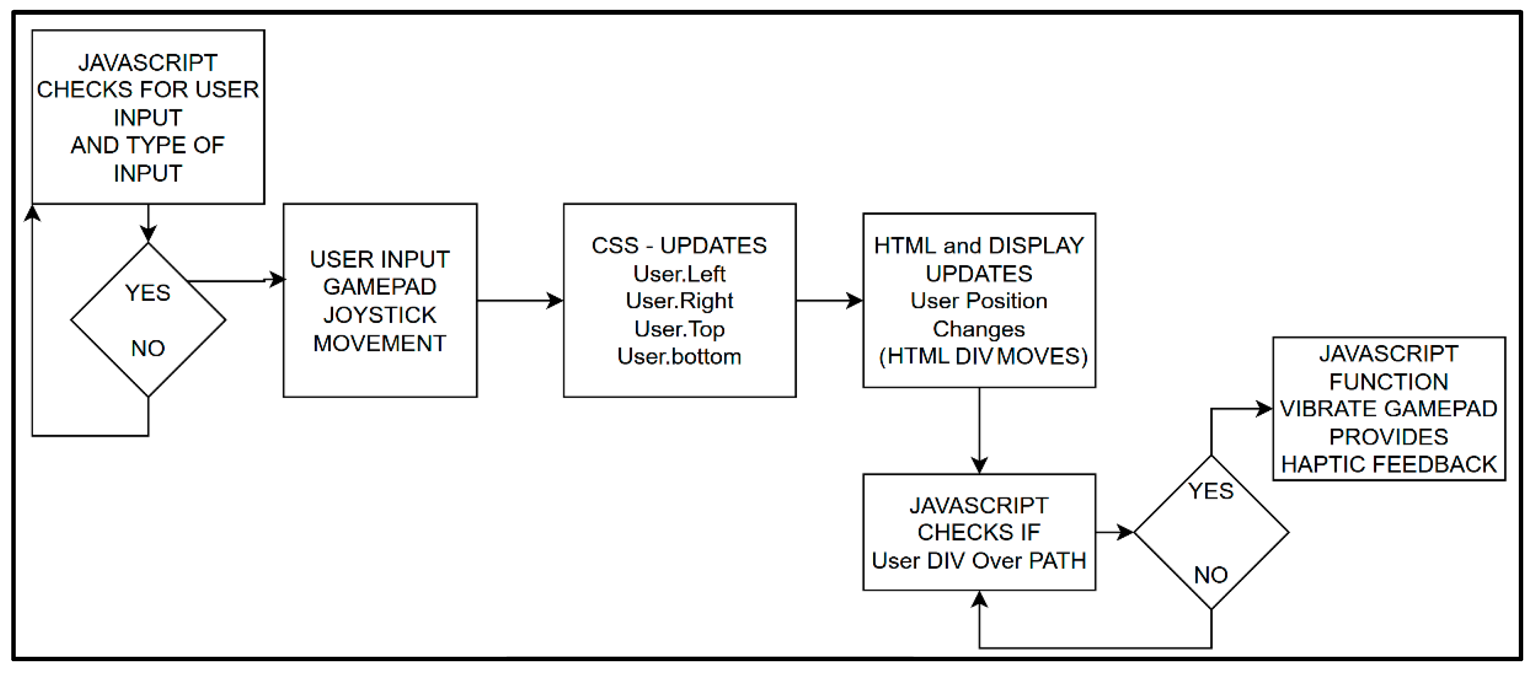 Disabilities 04 00005 g001