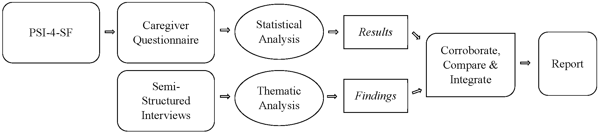 Disabilities 04 00010 g001