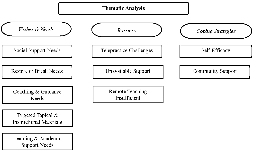 Disabilities 04 00010 g002