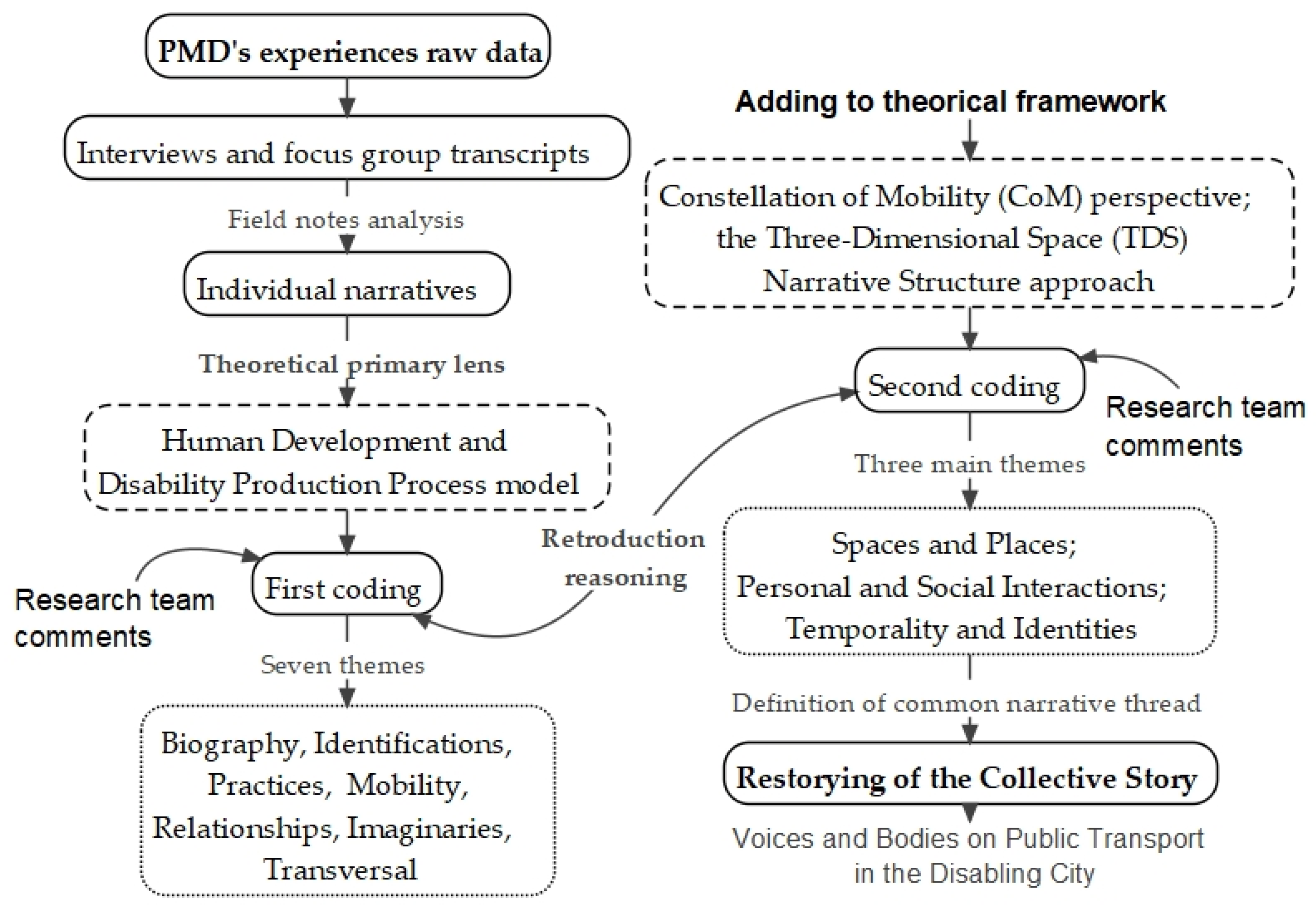 Disabilities 04 00015 g001