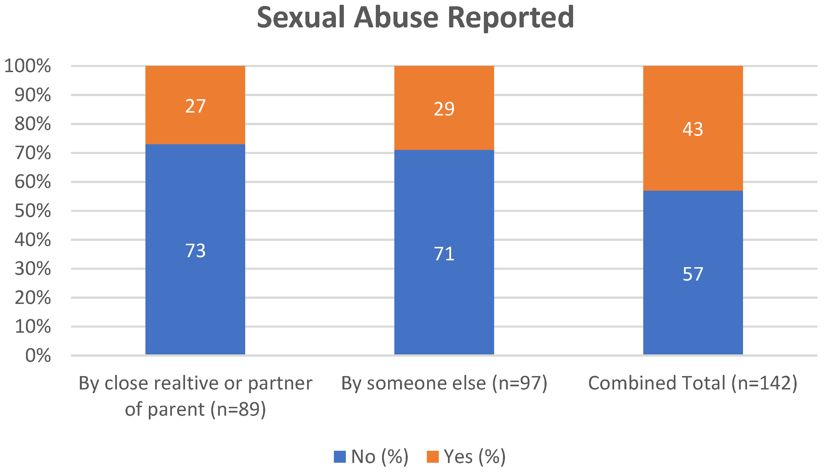 Disabilities 04 00022 g004