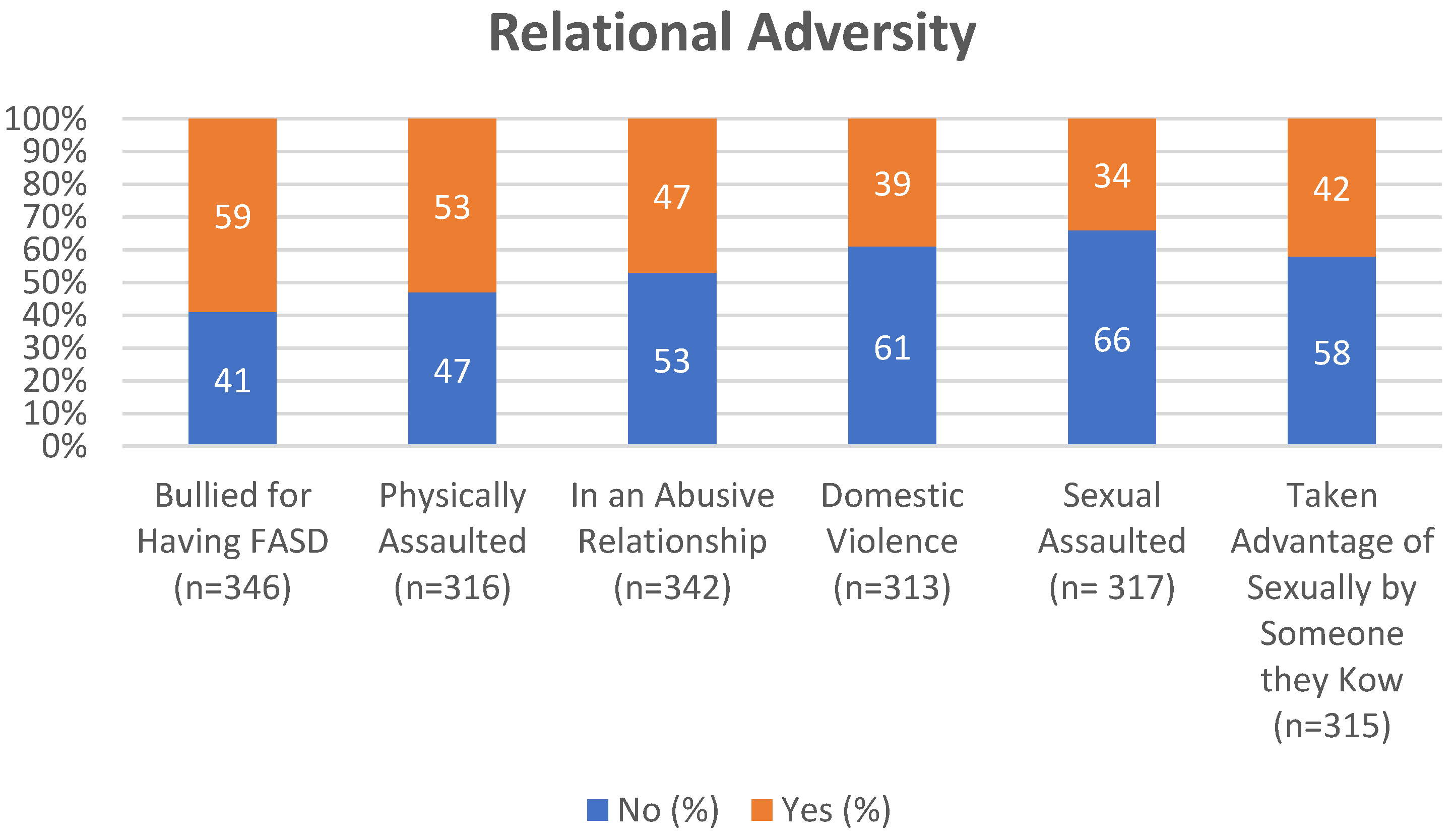 Disabilities 04 00022 g005