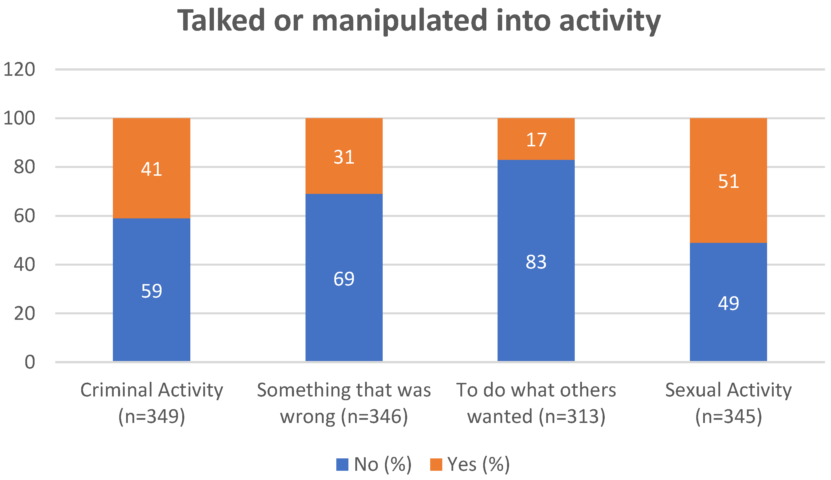 Disabilities 04 00022 g006