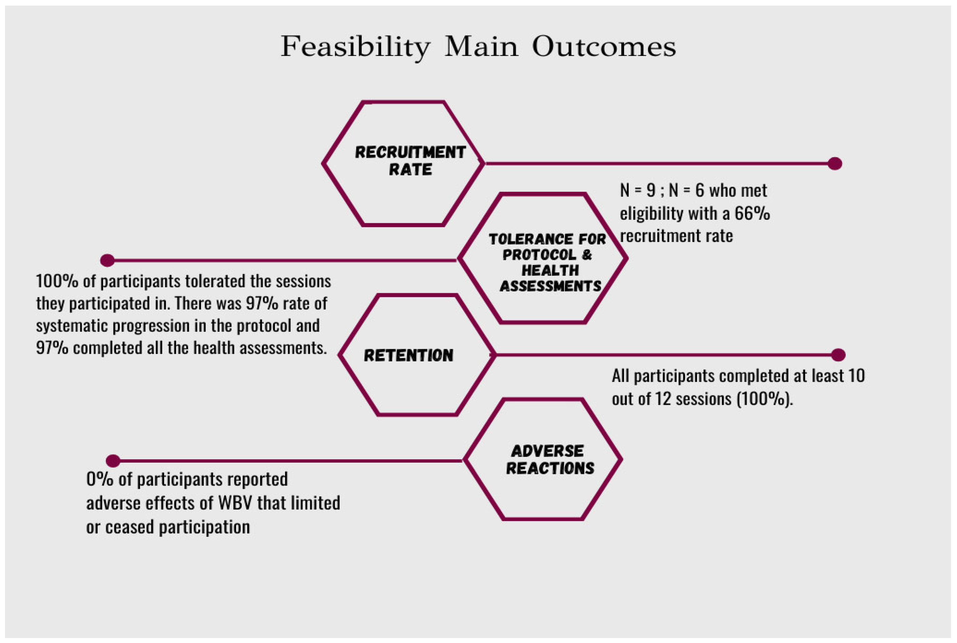 Disabilities 04 00027 g006