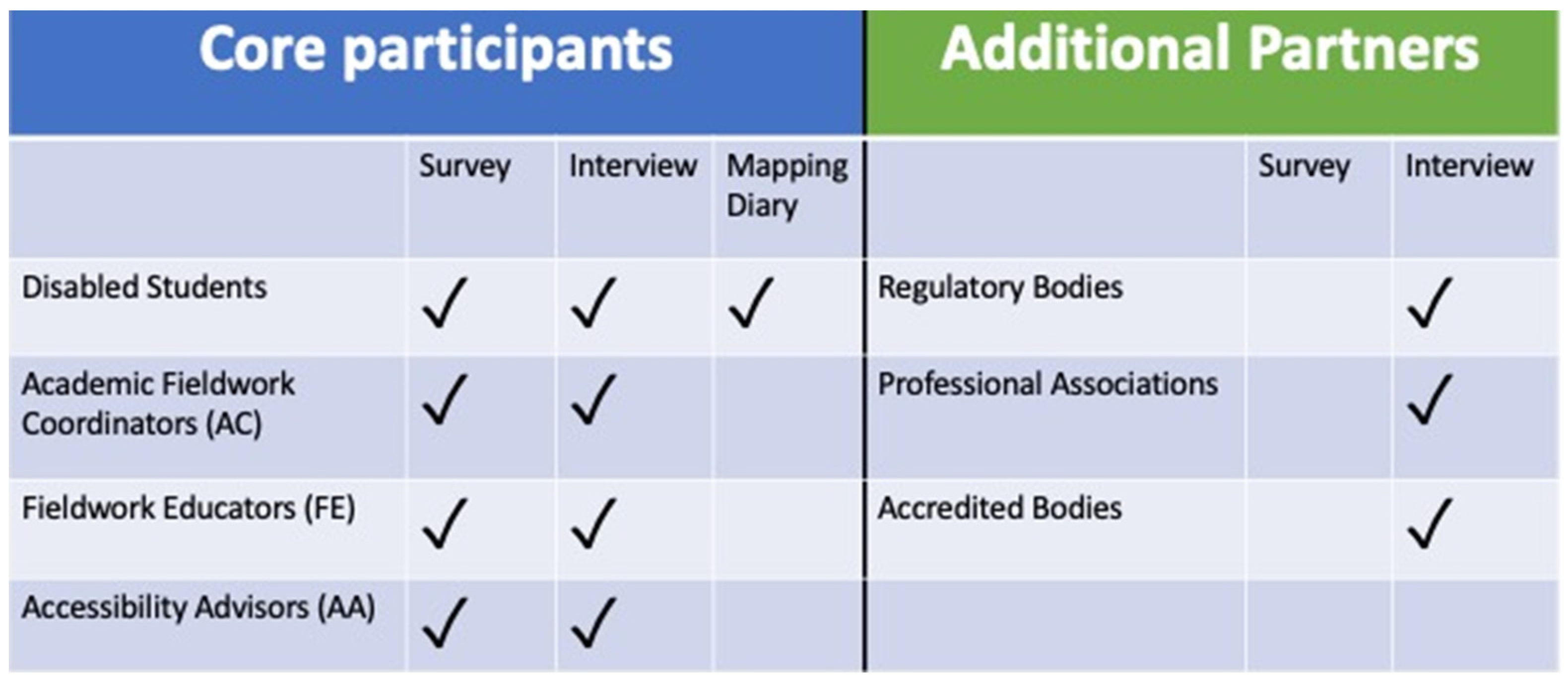 Disabilities 04 00028 g002