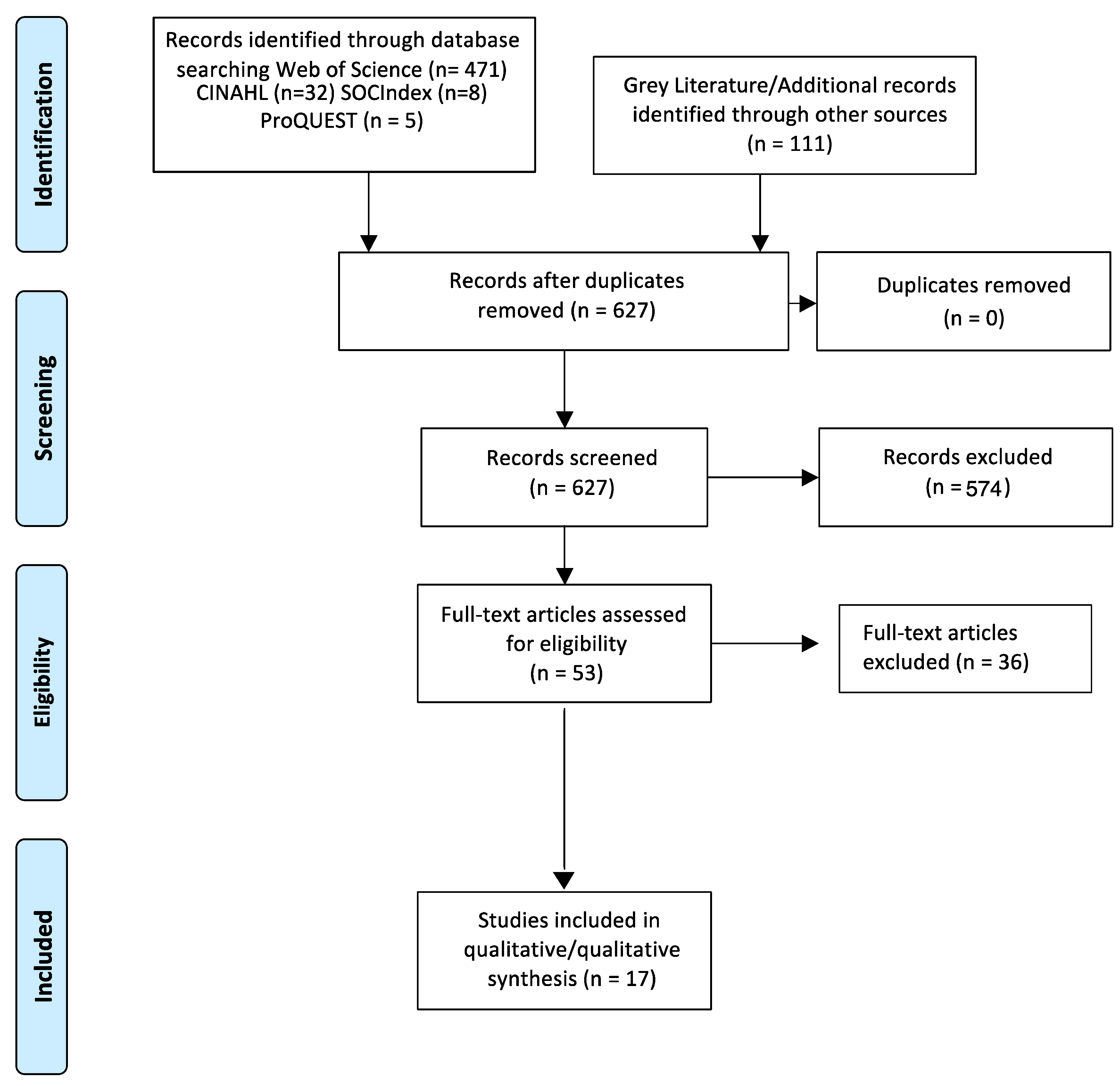 Disabilities 04 00031 g001
