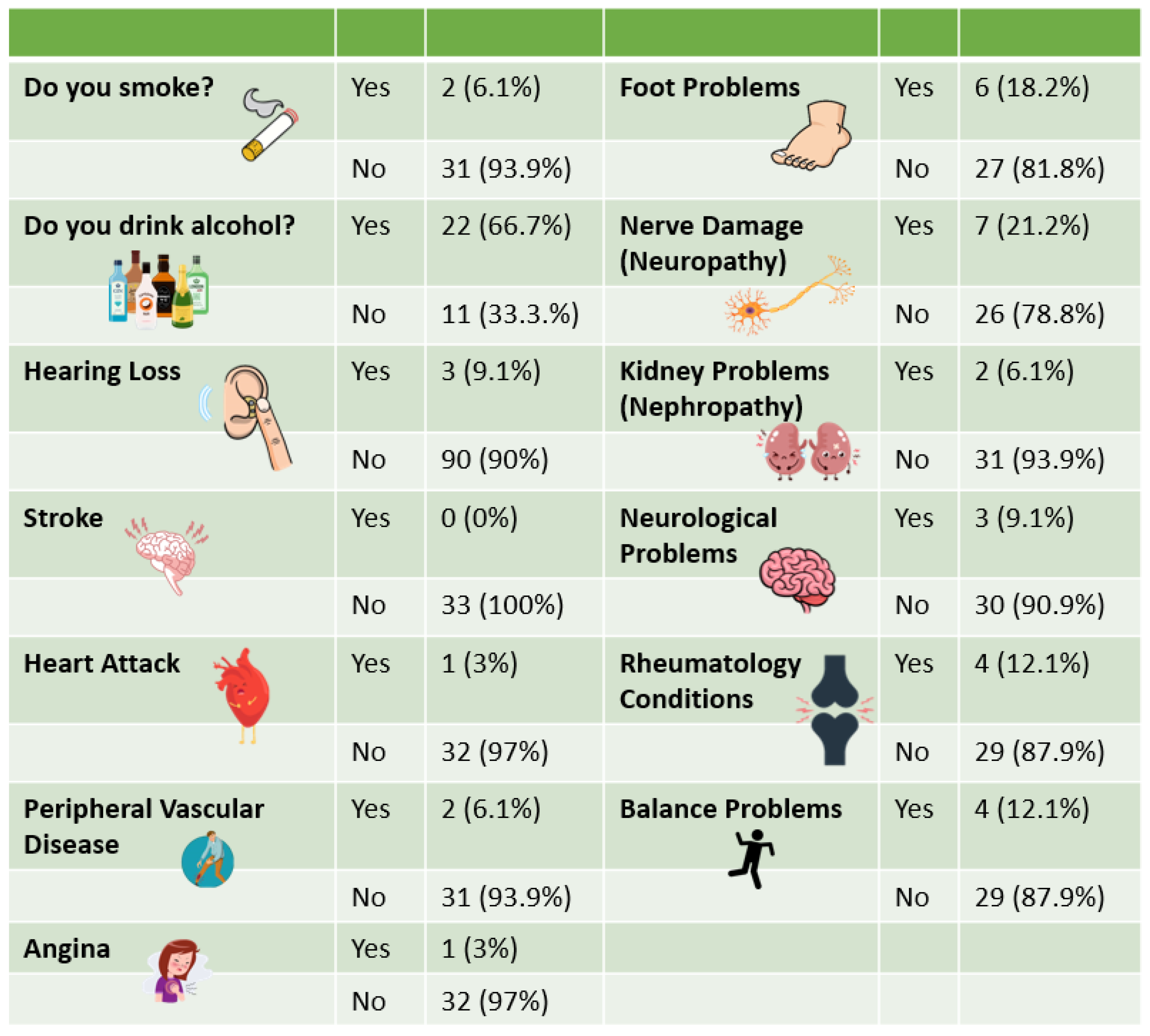 Disabilities 04 00032 g005