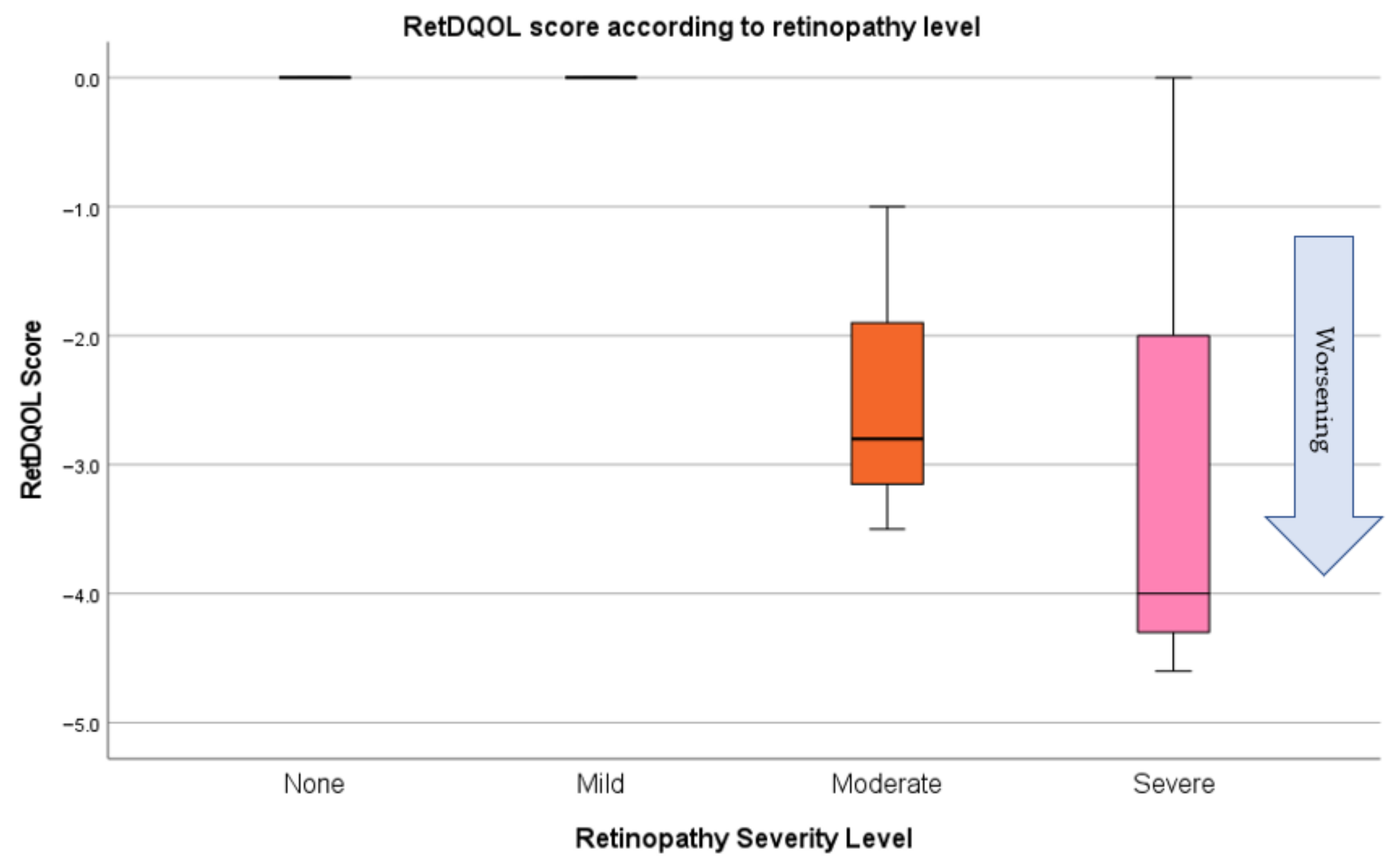Disabilities 04 00032 g007