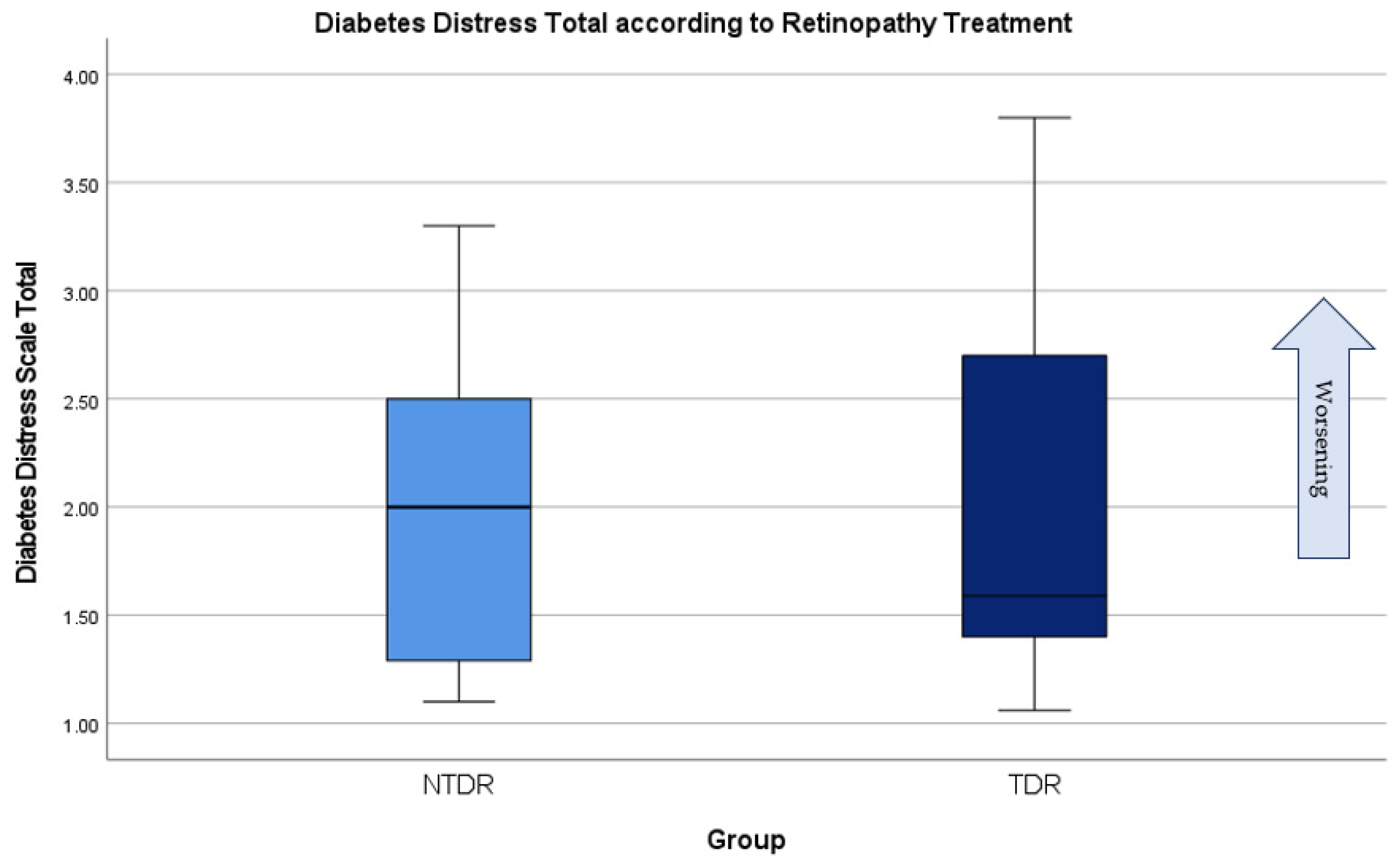Disabilities 04 00032 g008
