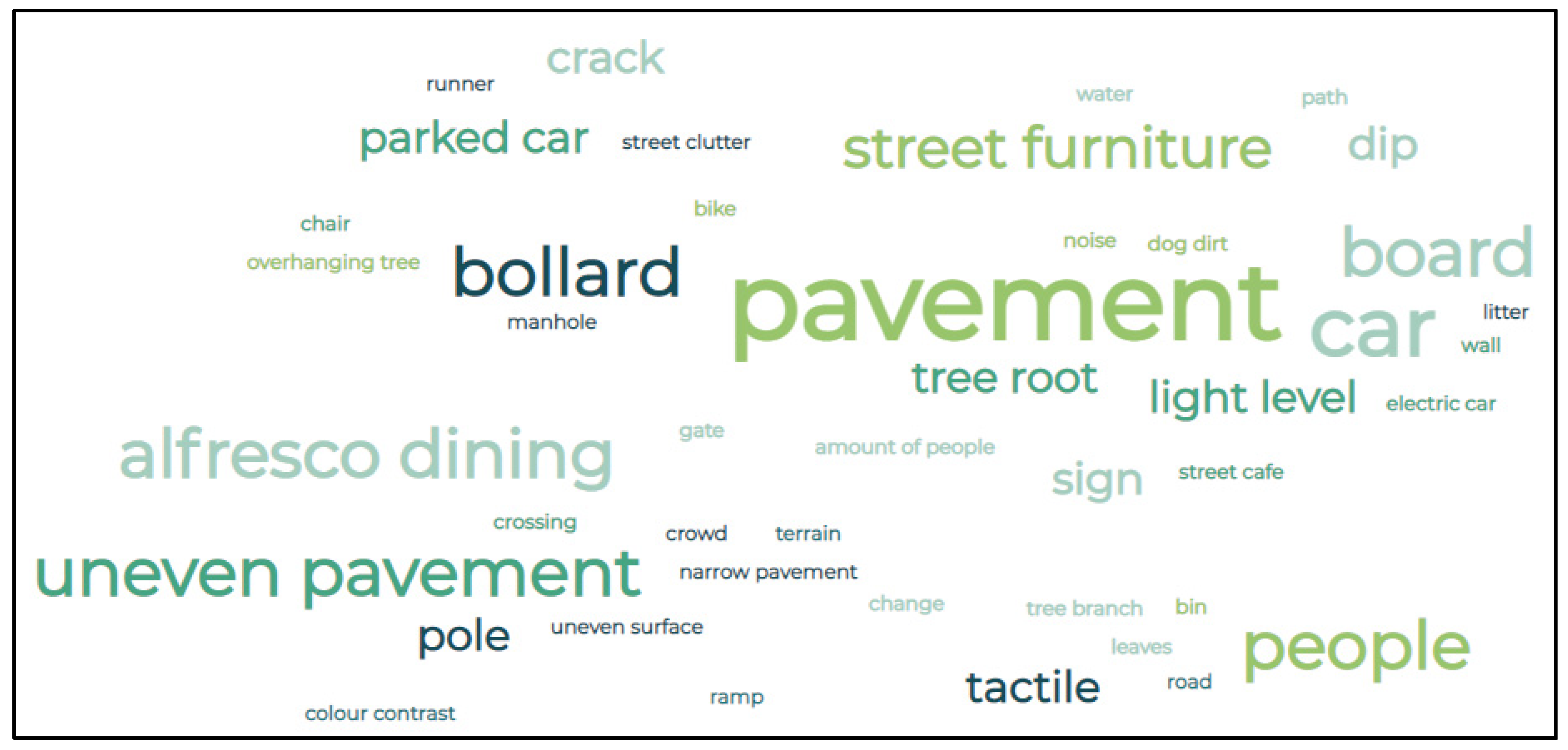 Disabilities 04 00032 g010