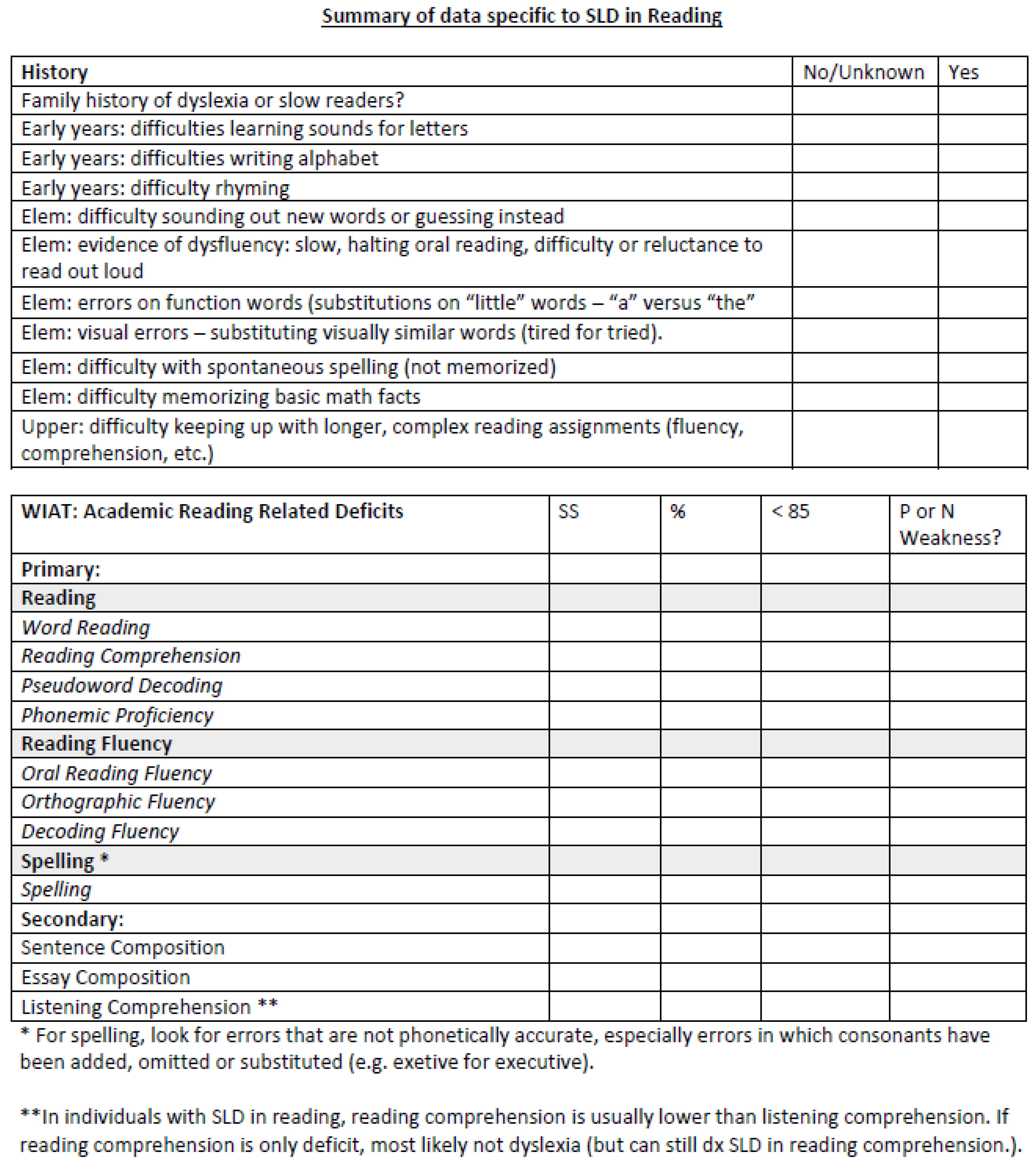Disabilities 04 00037 g003a