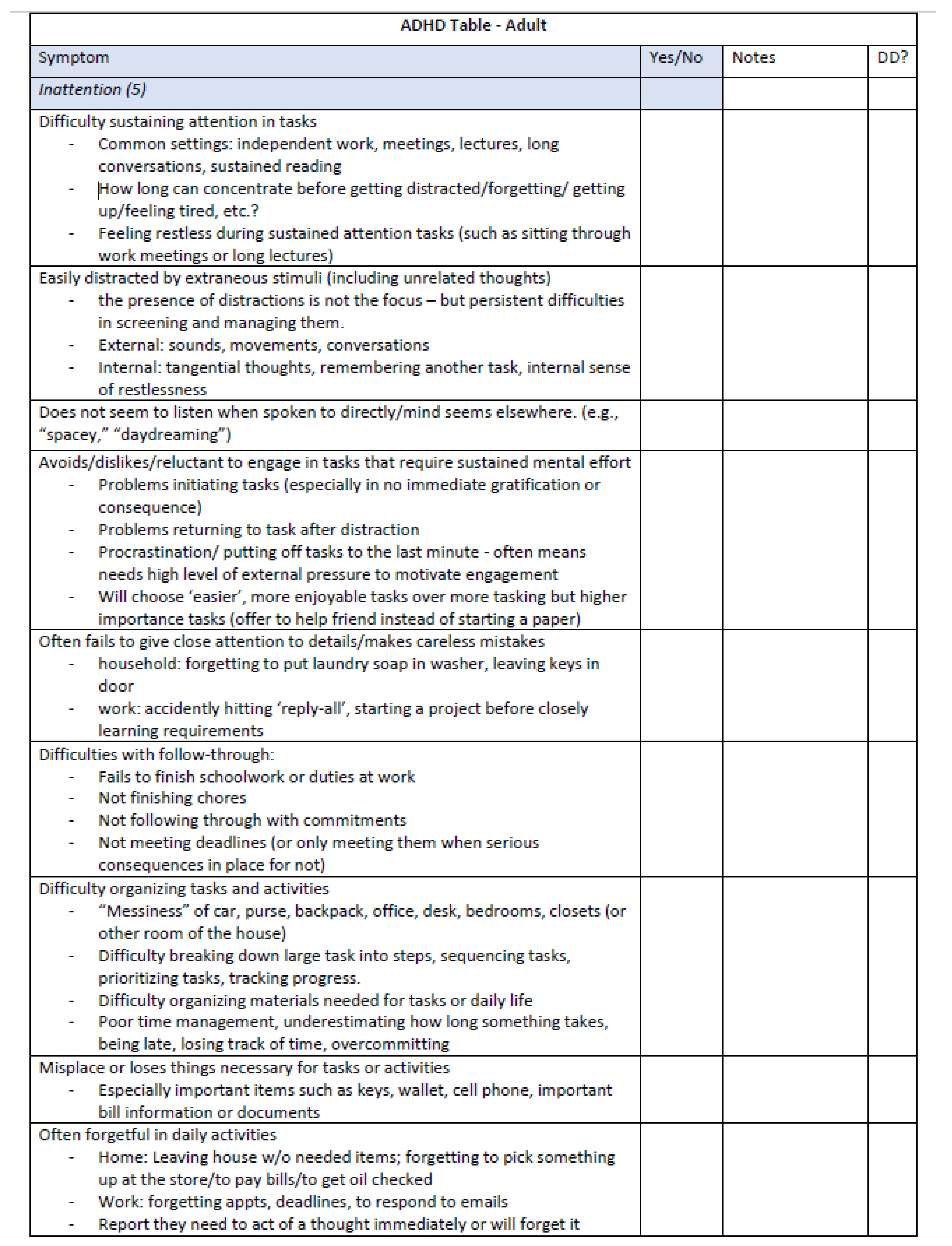 Disabilities 04 00037 g005a