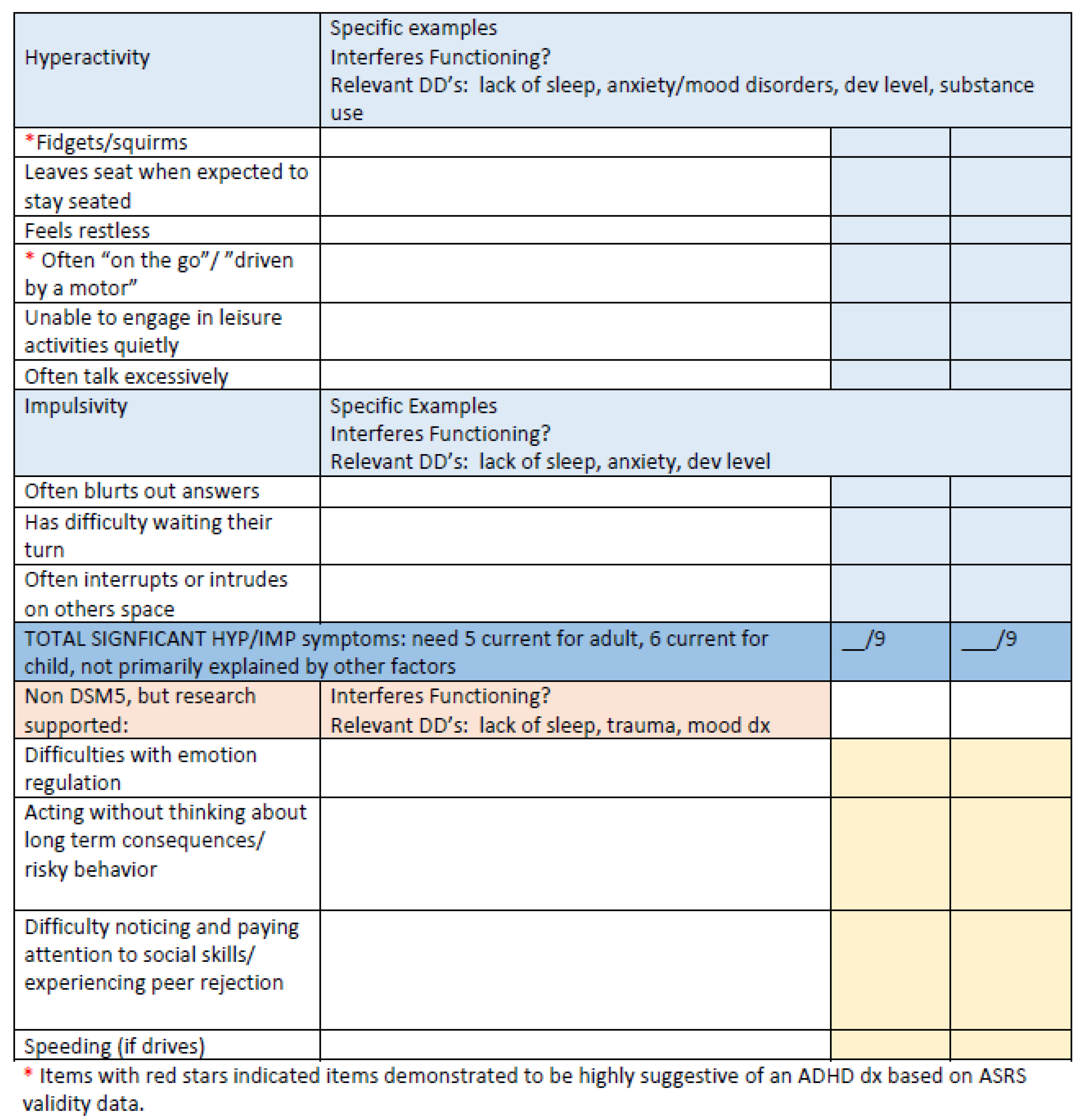 Disabilities 04 00037 g006d
