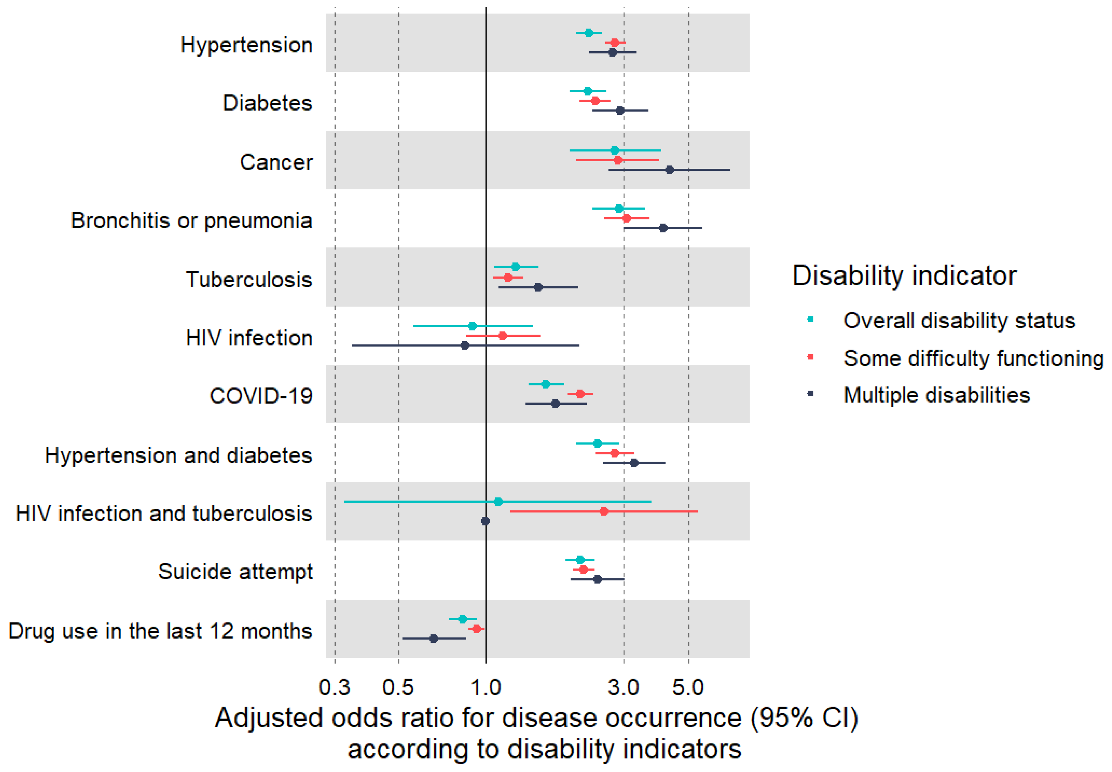 Disabilities 04 00040 g001