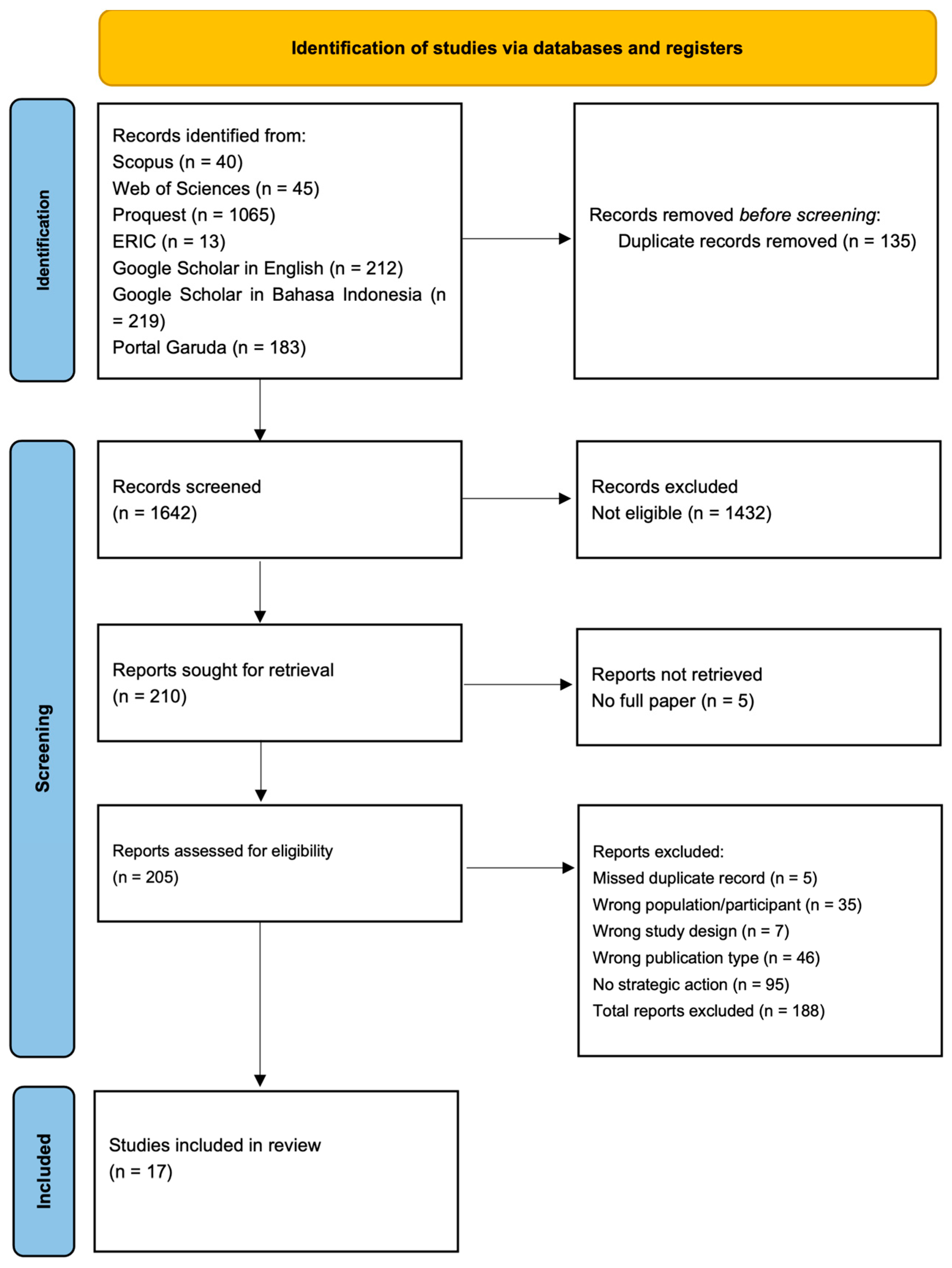 Disabilities 04 00042 g001 Disabilities 04 00042 g001
