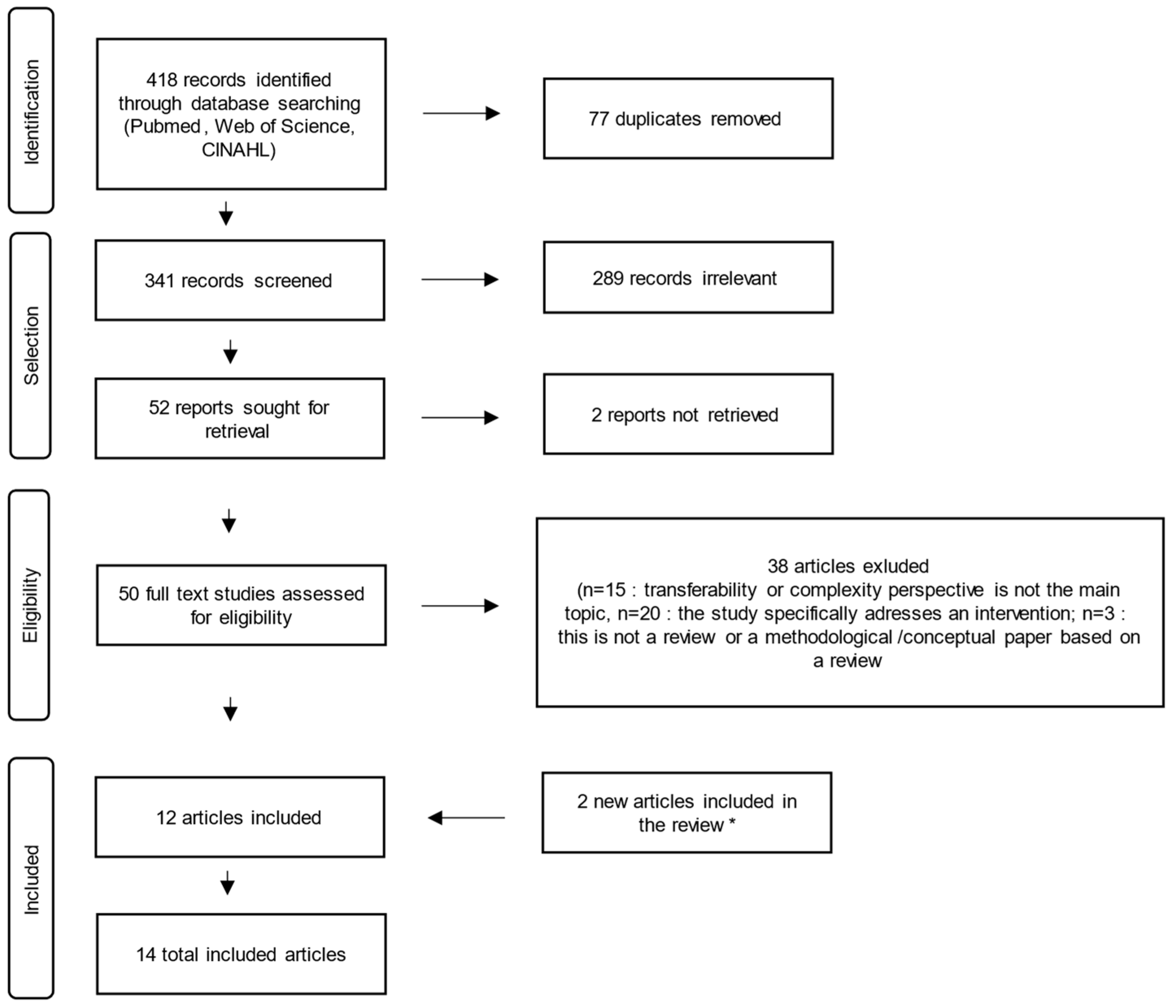 Disabilities 04 00044 g001