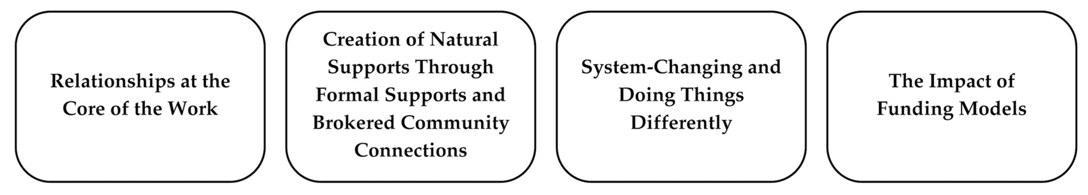 Disabilities 04 00067 g001