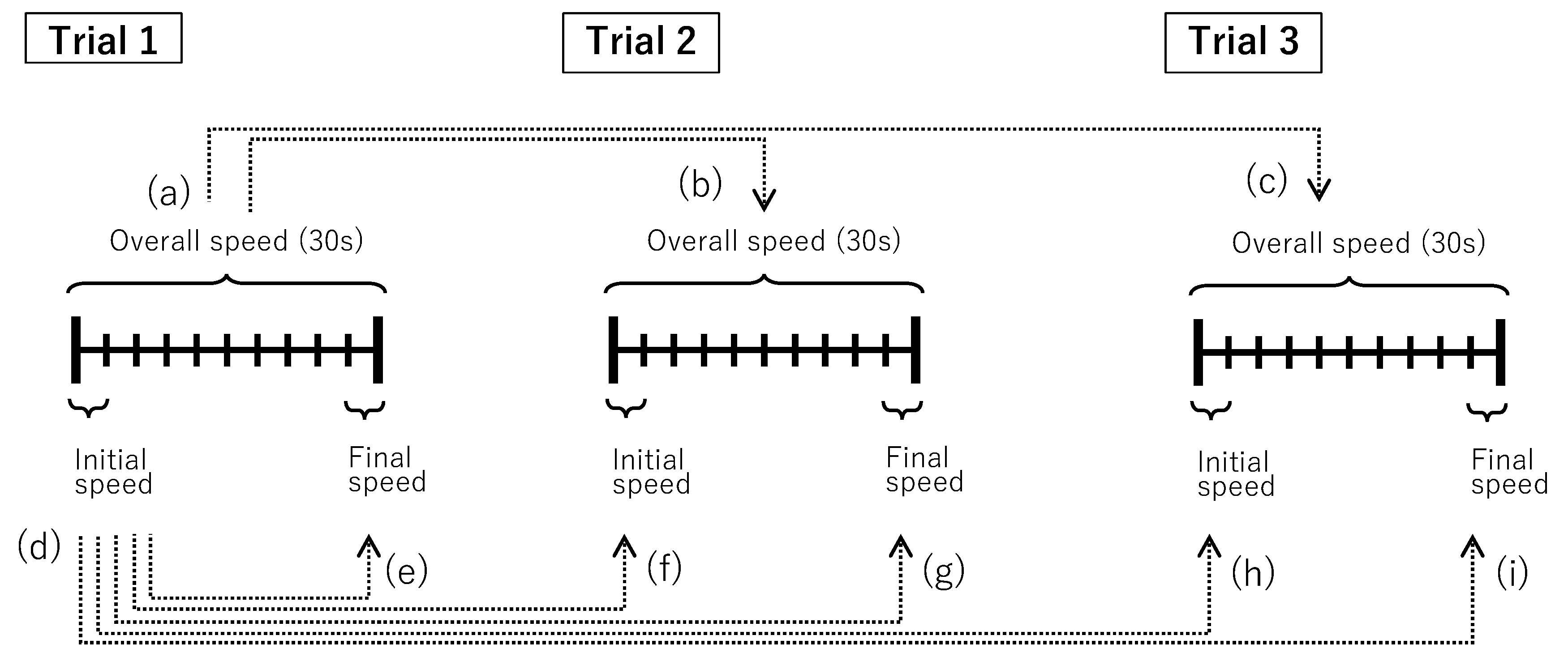 Disabilities 05 00003 g001