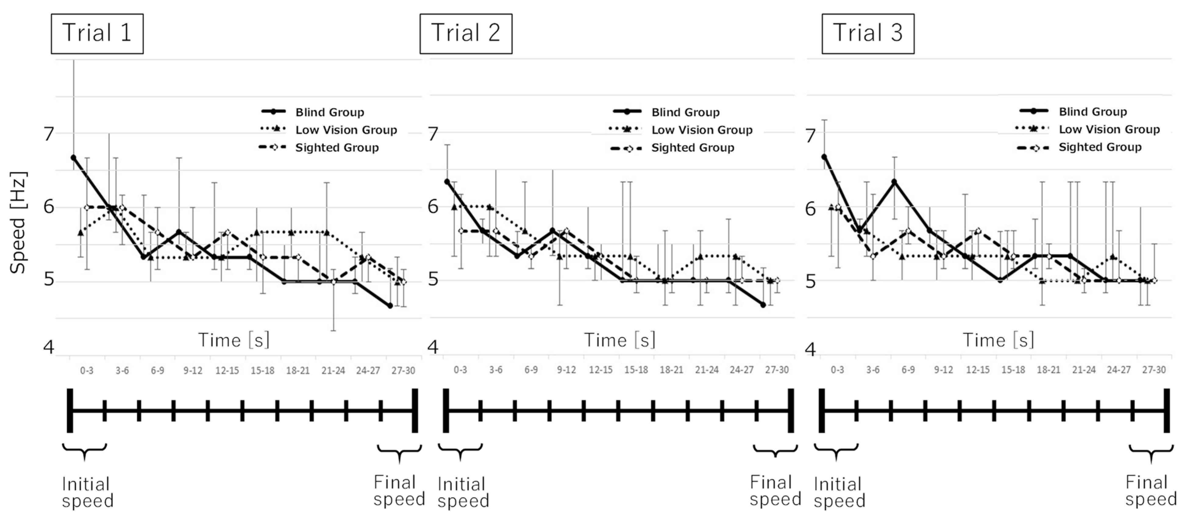 Disabilities 05 00003 g002