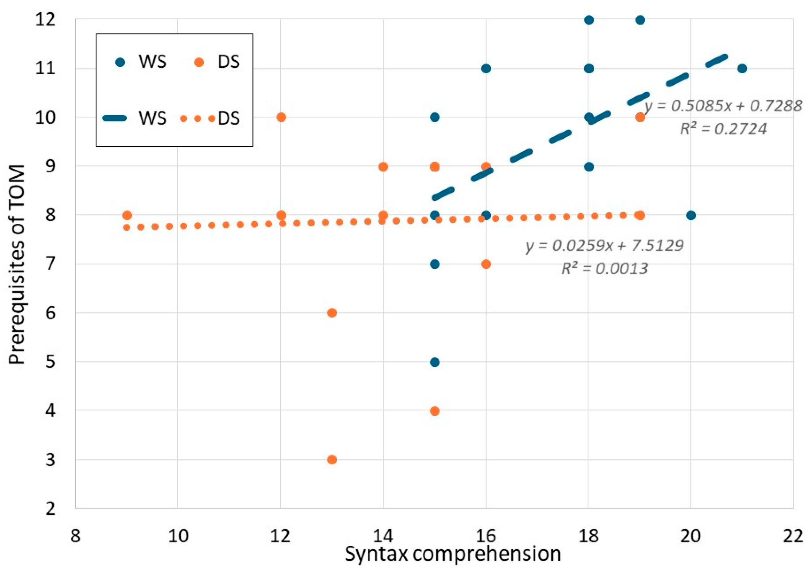 Disabilities 05 00004 g002