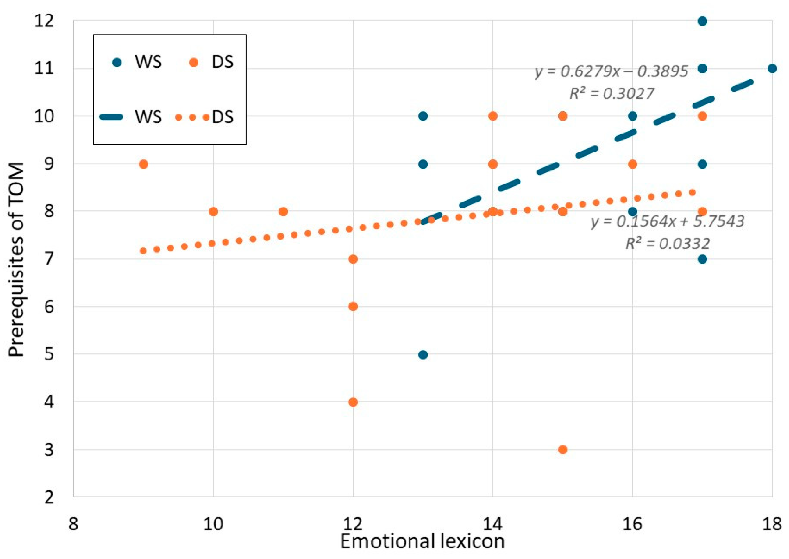Disabilities 05 00004 g004