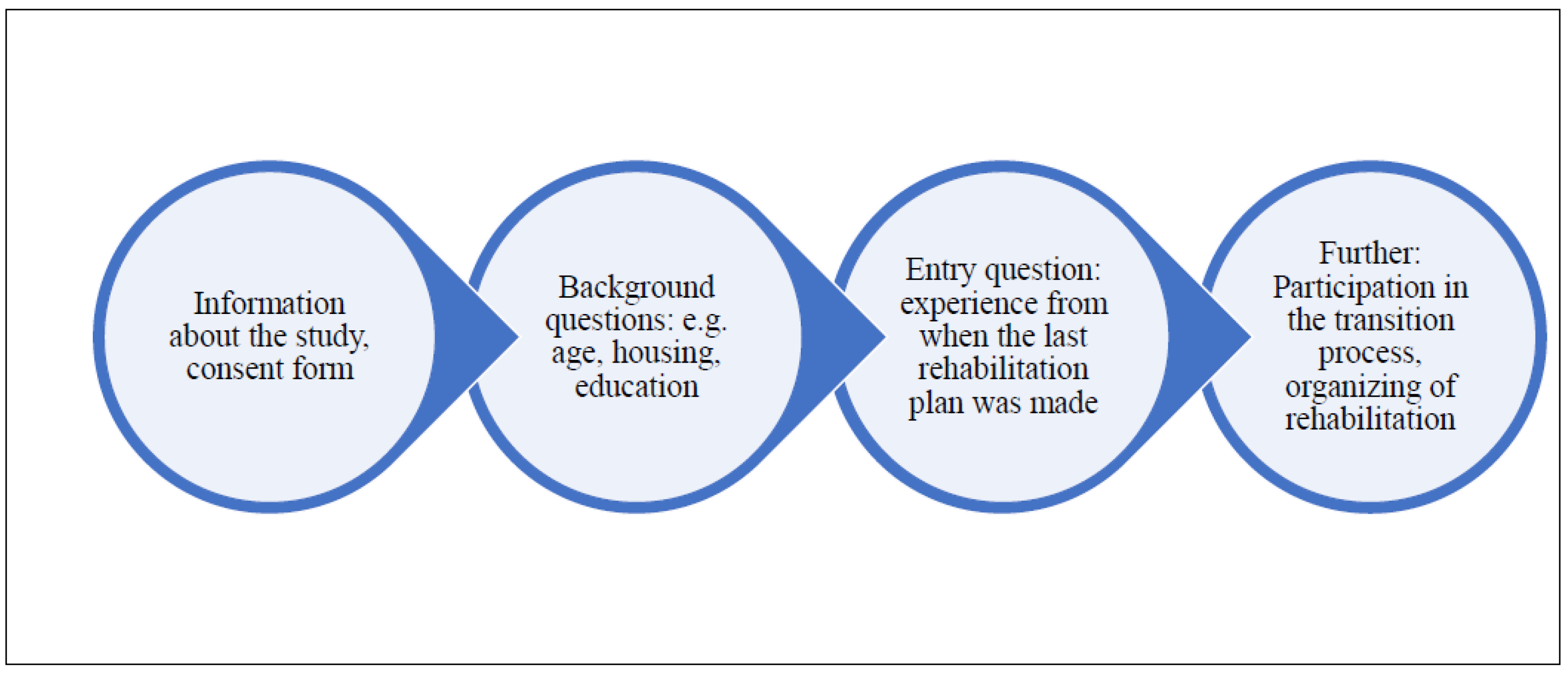 Disabilities 05 00012 g001