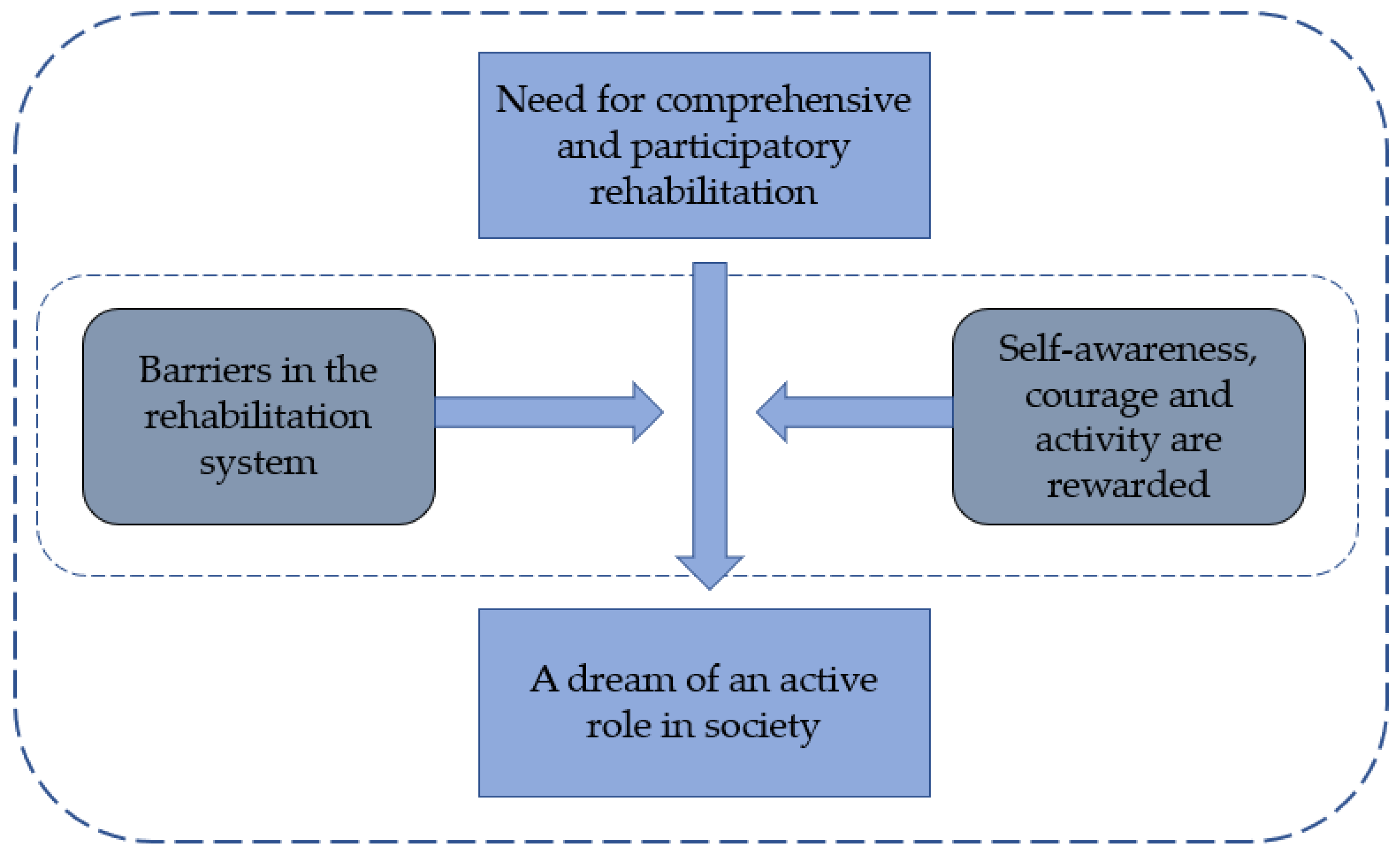 Disabilities 05 00012 g002