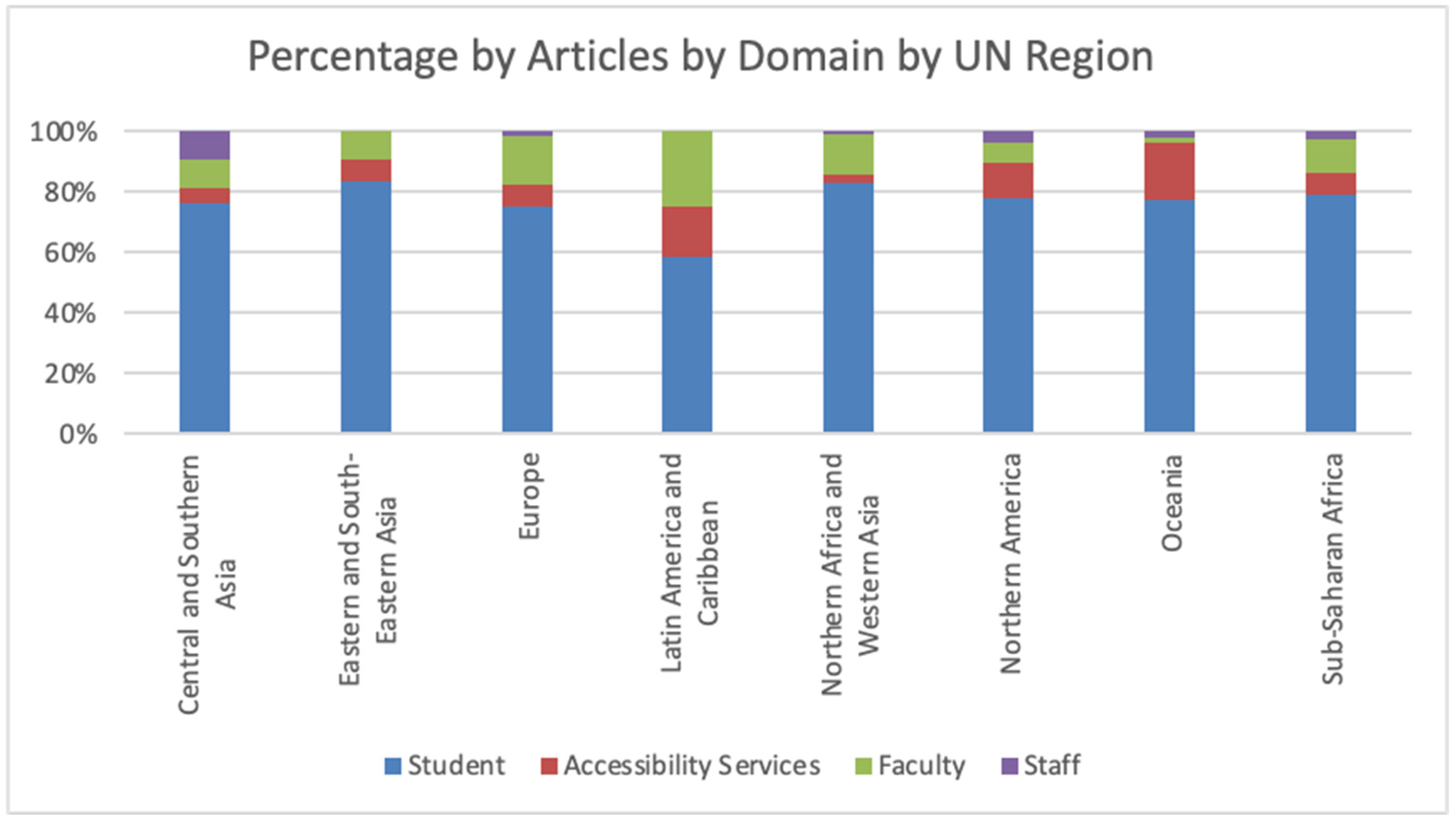 Disabilities 05 00013 g003 Disabilities 05 00013 g003