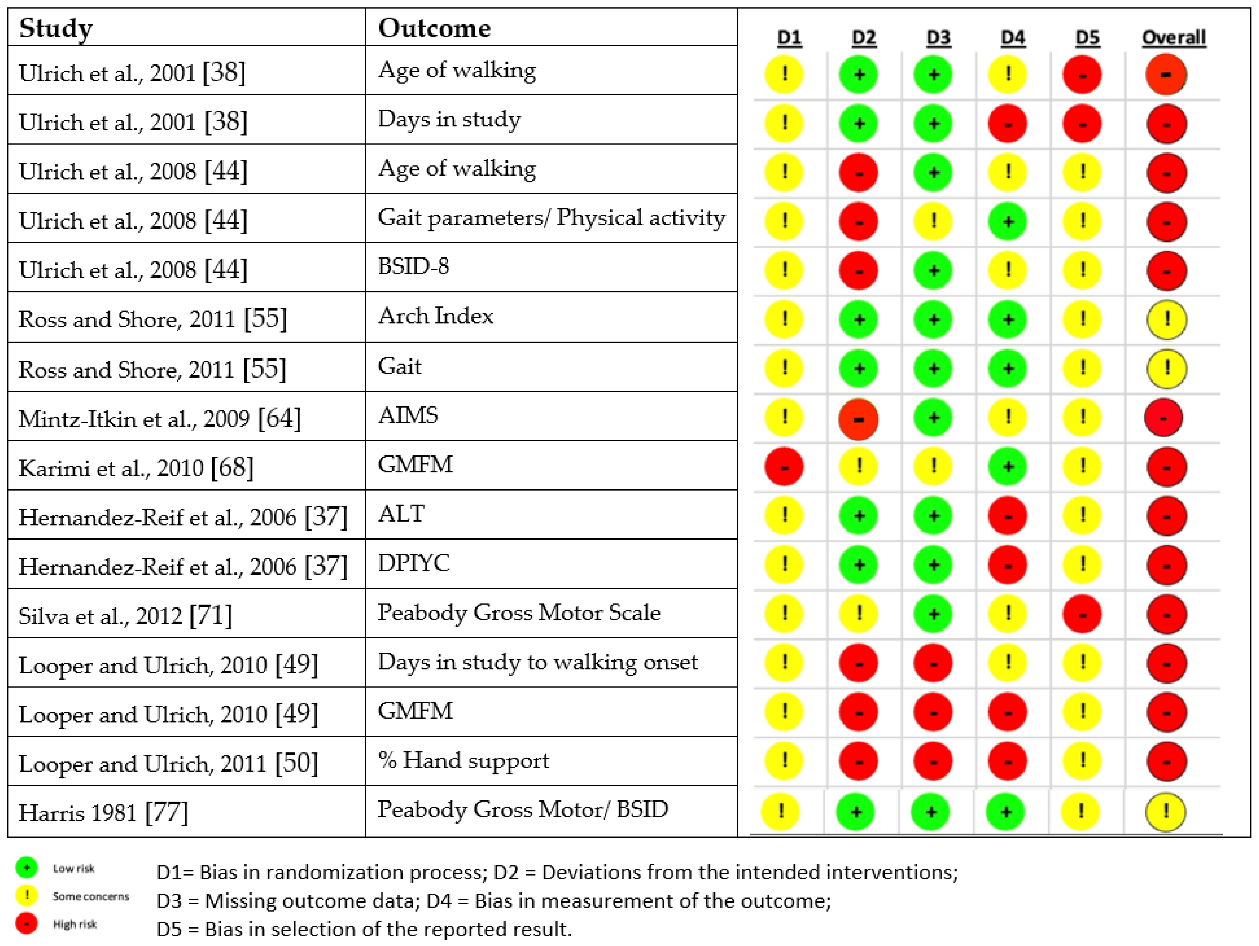 Disabilities 05 00014 g0a1