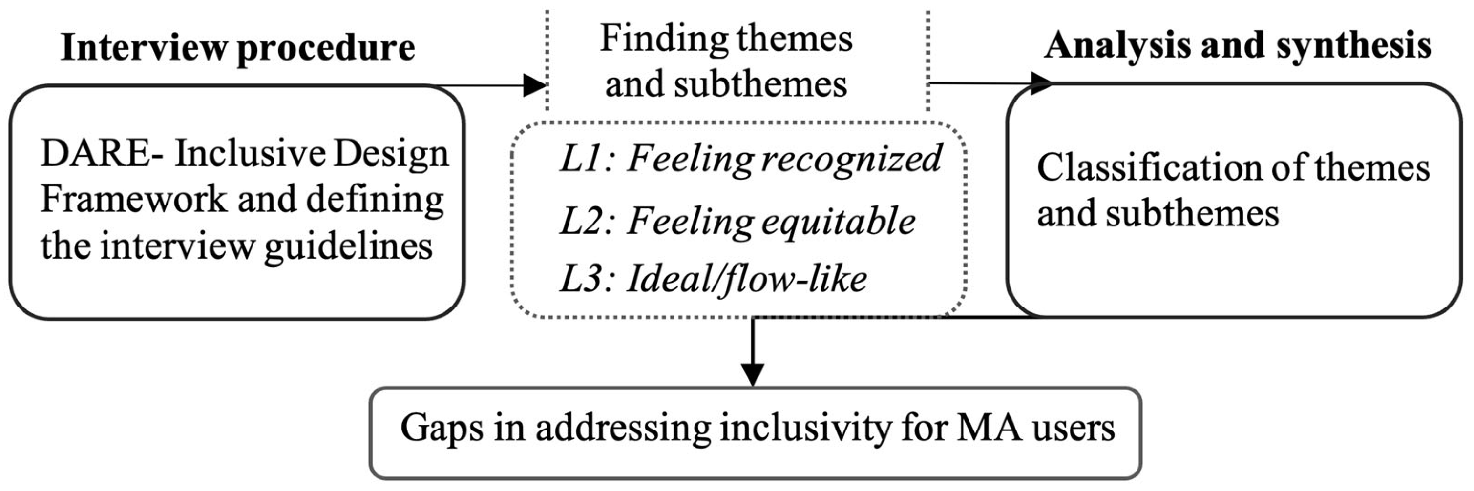 Disabilities 05 00015 g001