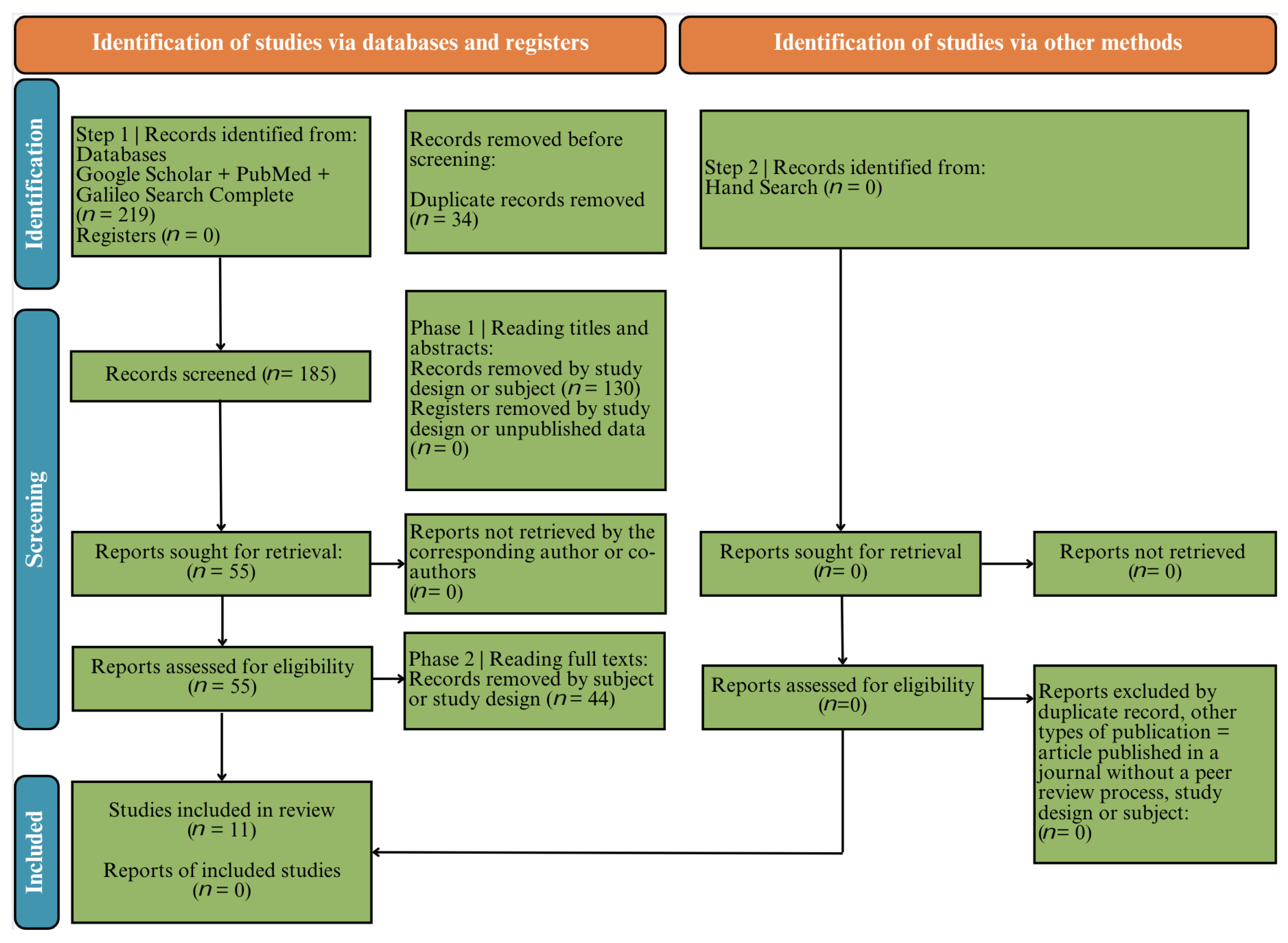 Disabilities 05 00029 g001