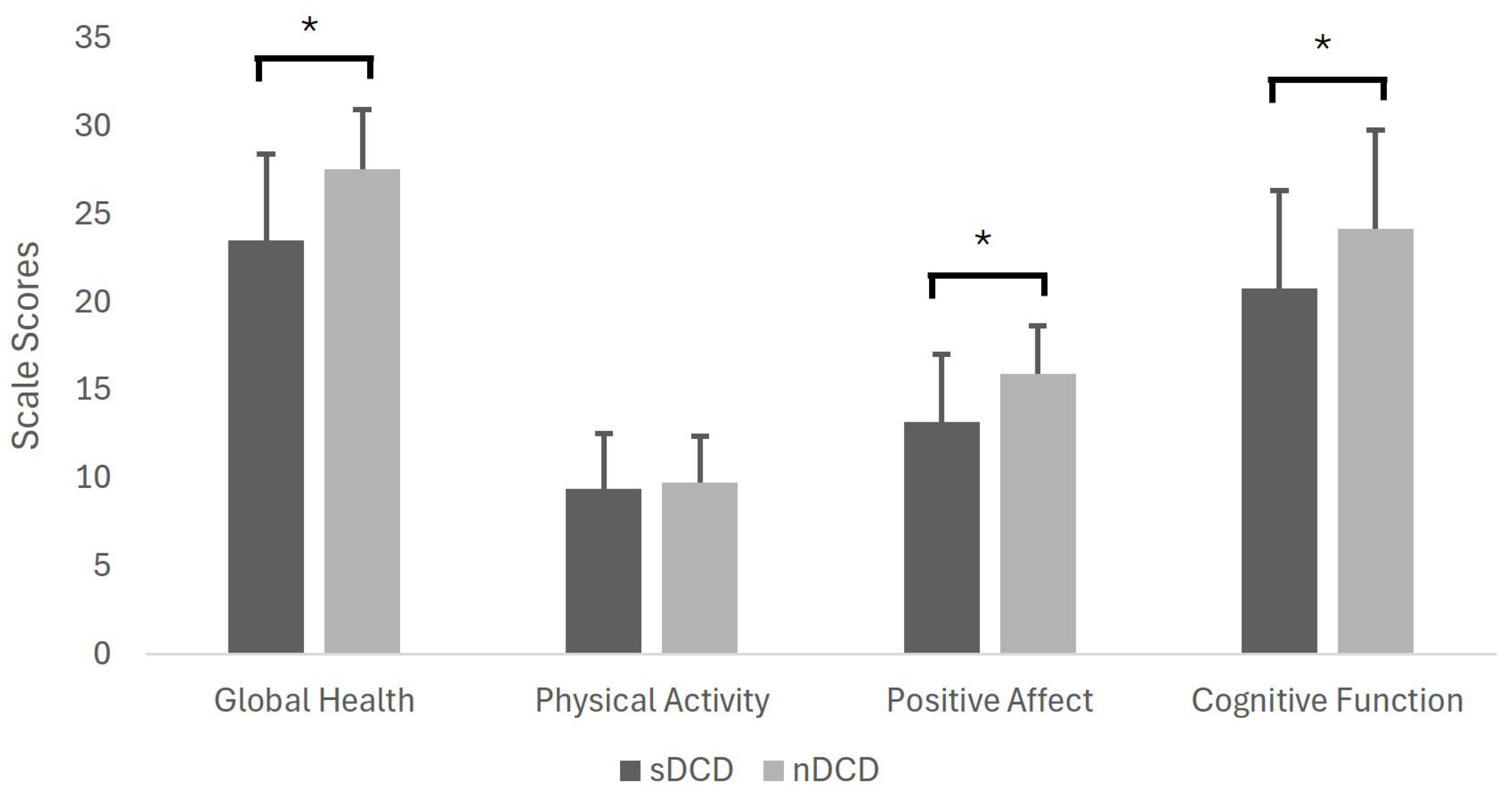 Disabilities 05 00032 g001