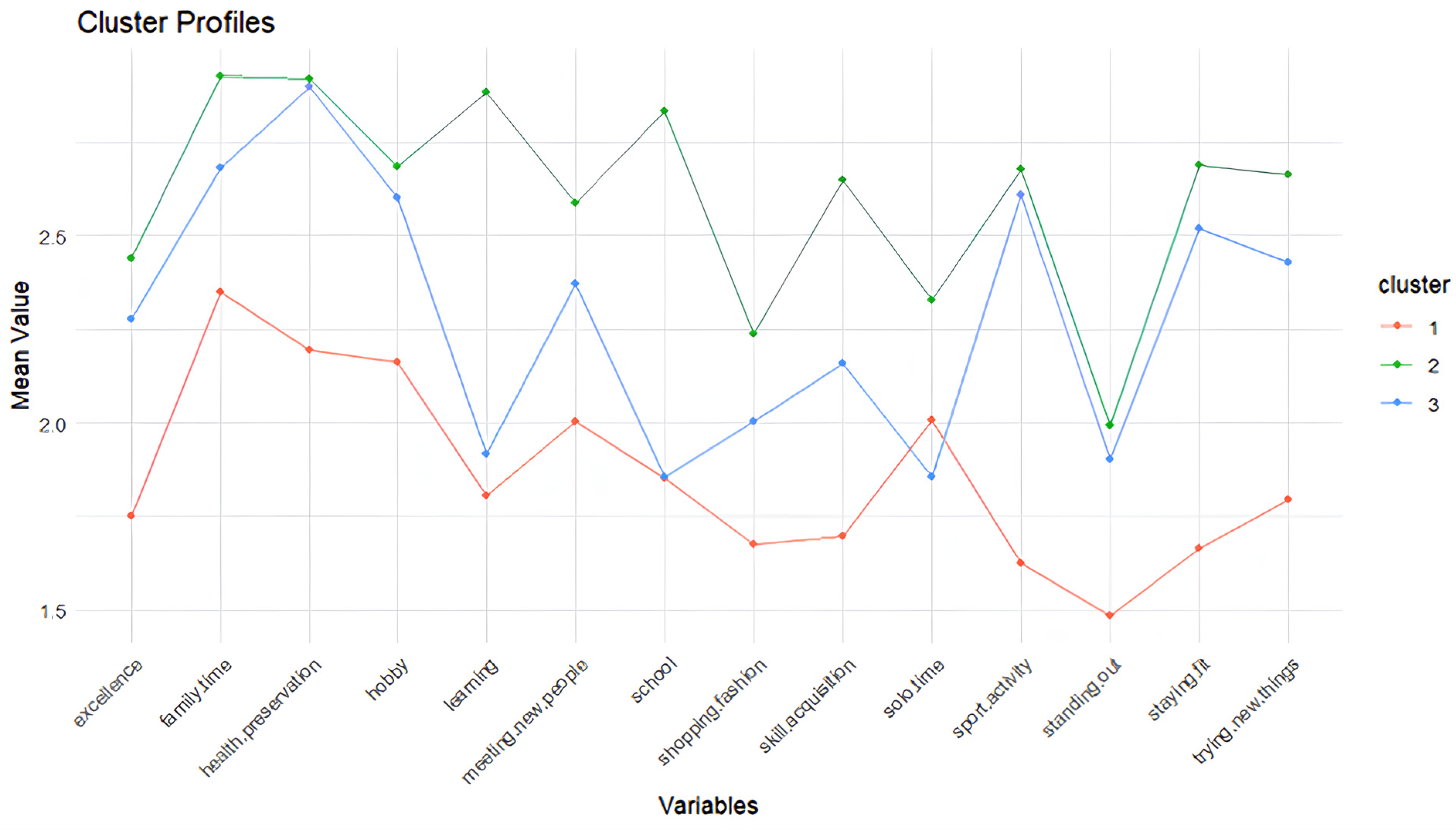 Disabilities 05 00040 g001