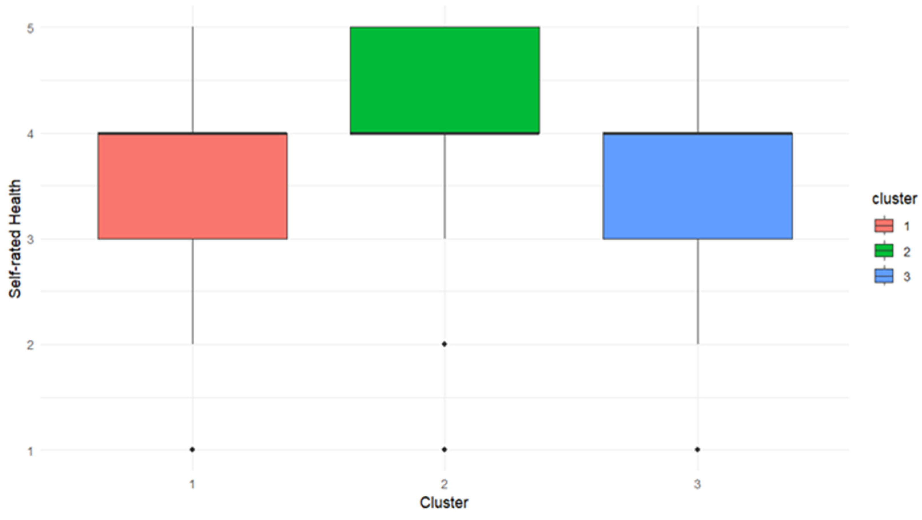 Disabilities 05 00040 g002