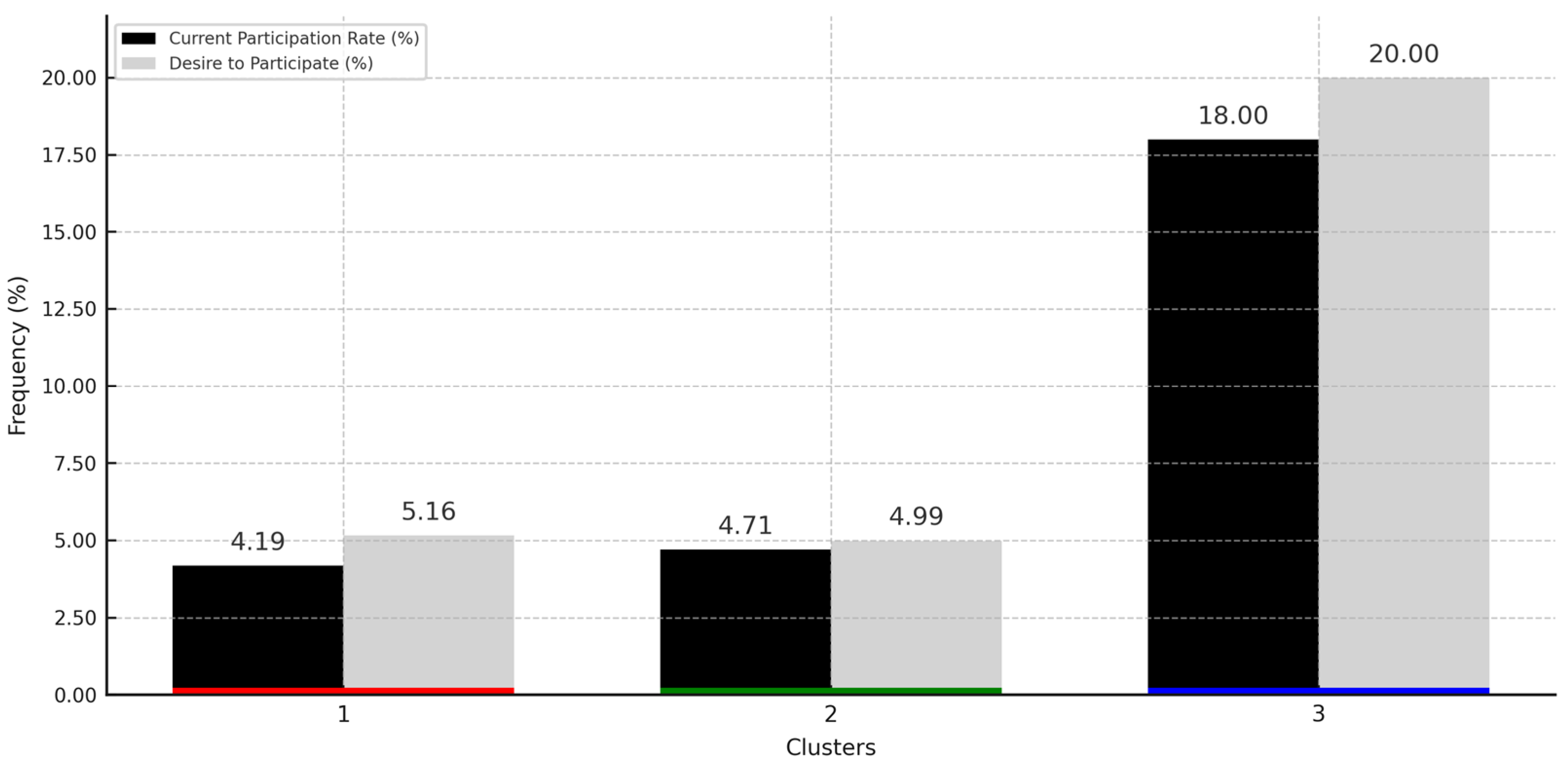 Disabilities 05 00040 g003