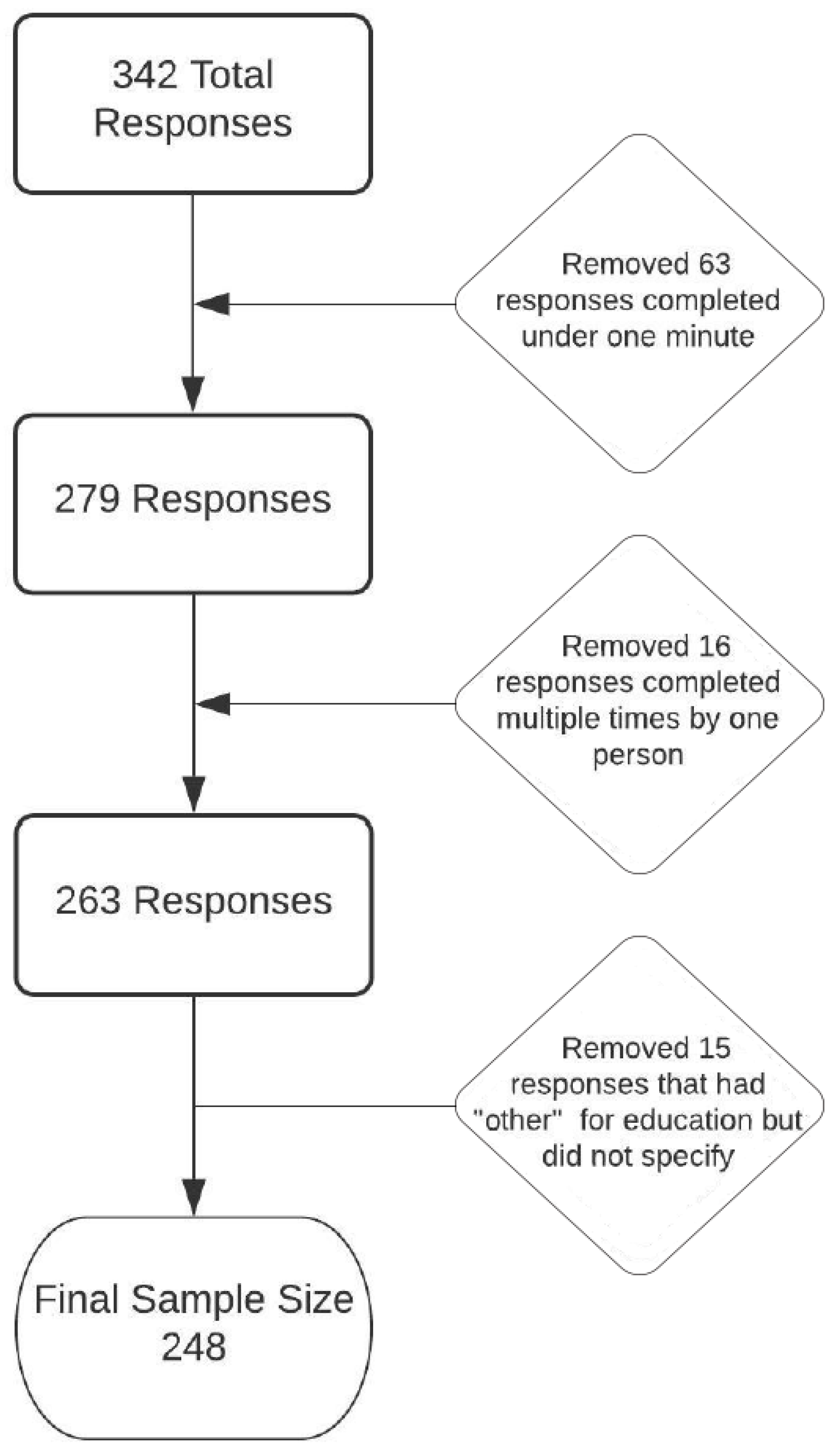 Disabilities 05 00046 g001
