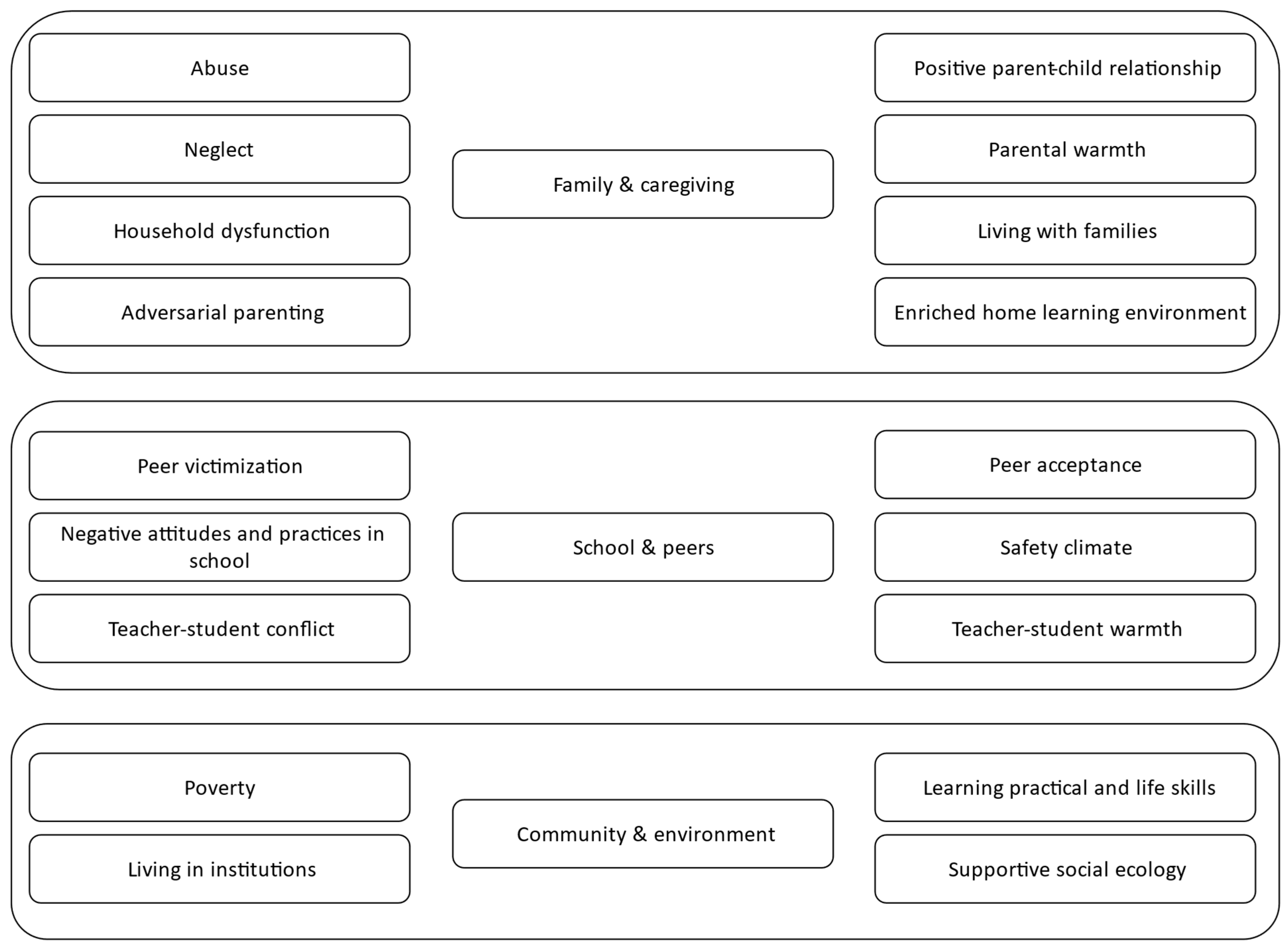 Disabilities 05 00055 g003