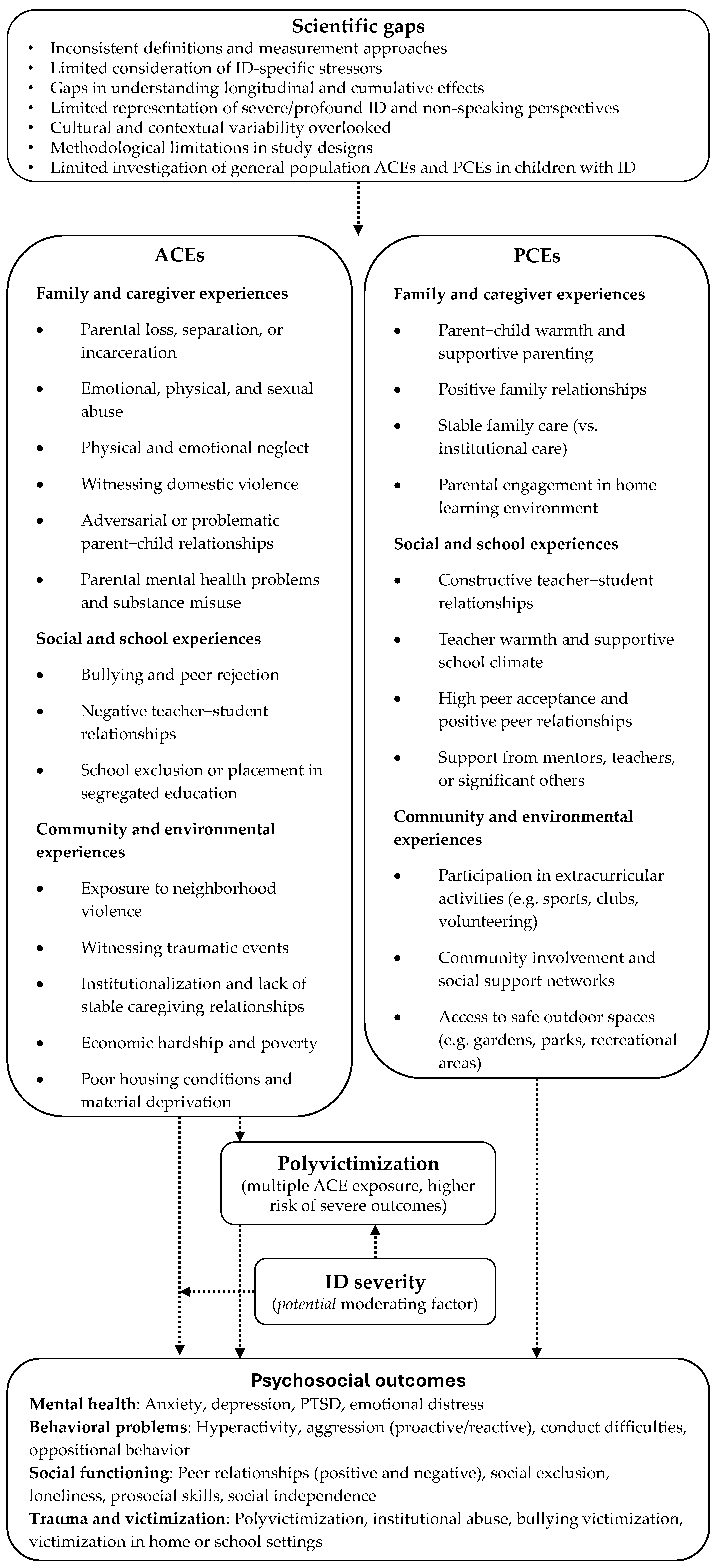 Disabilities 05 00055 g004