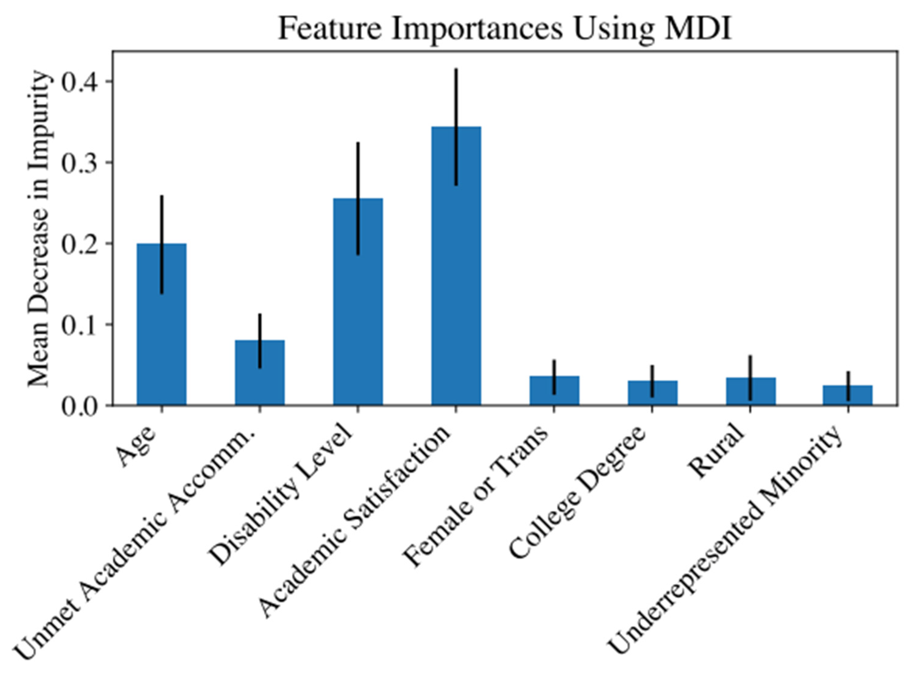 Disabilities 05 00056 g001