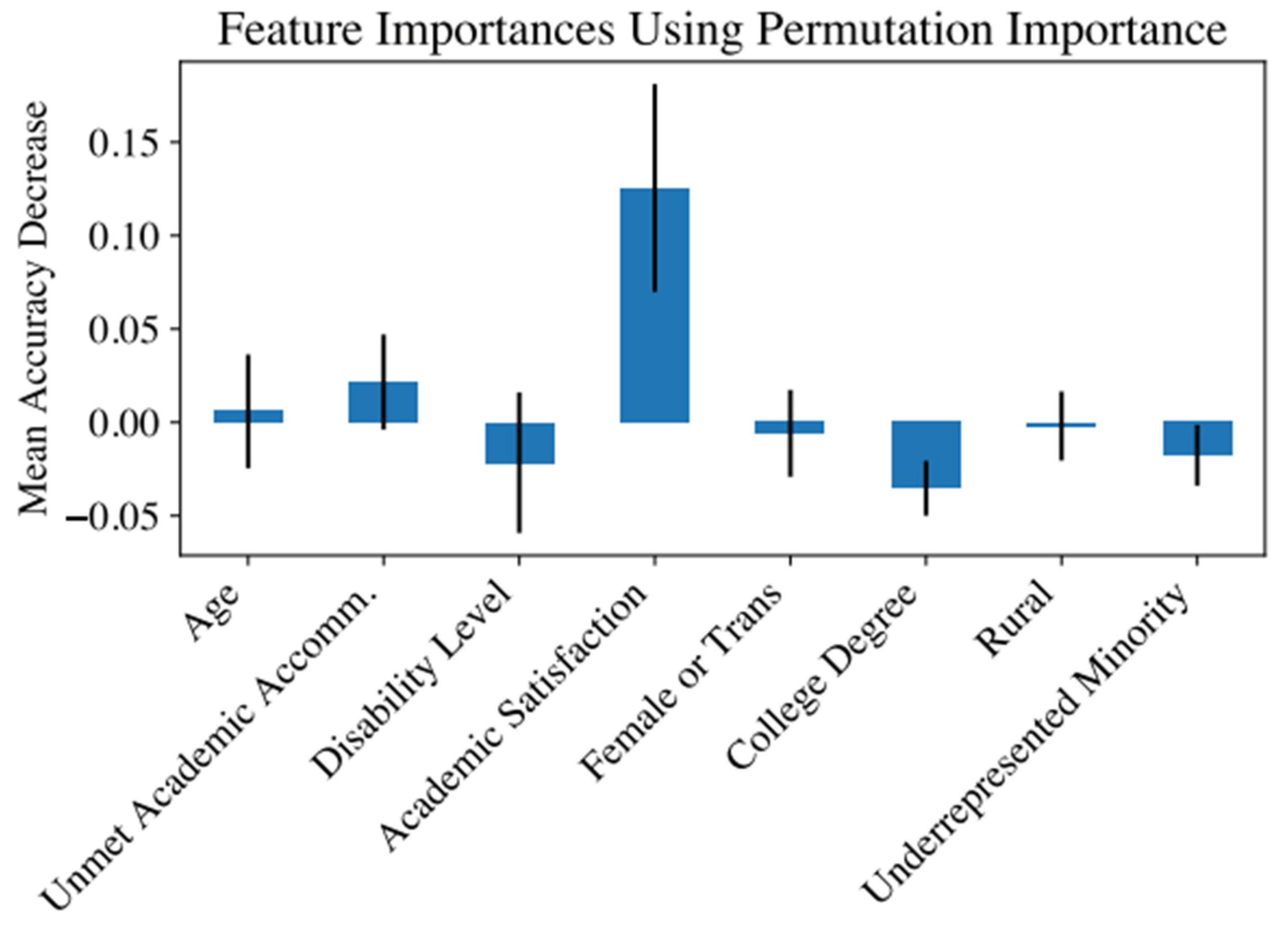 Disabilities 05 00056 g002