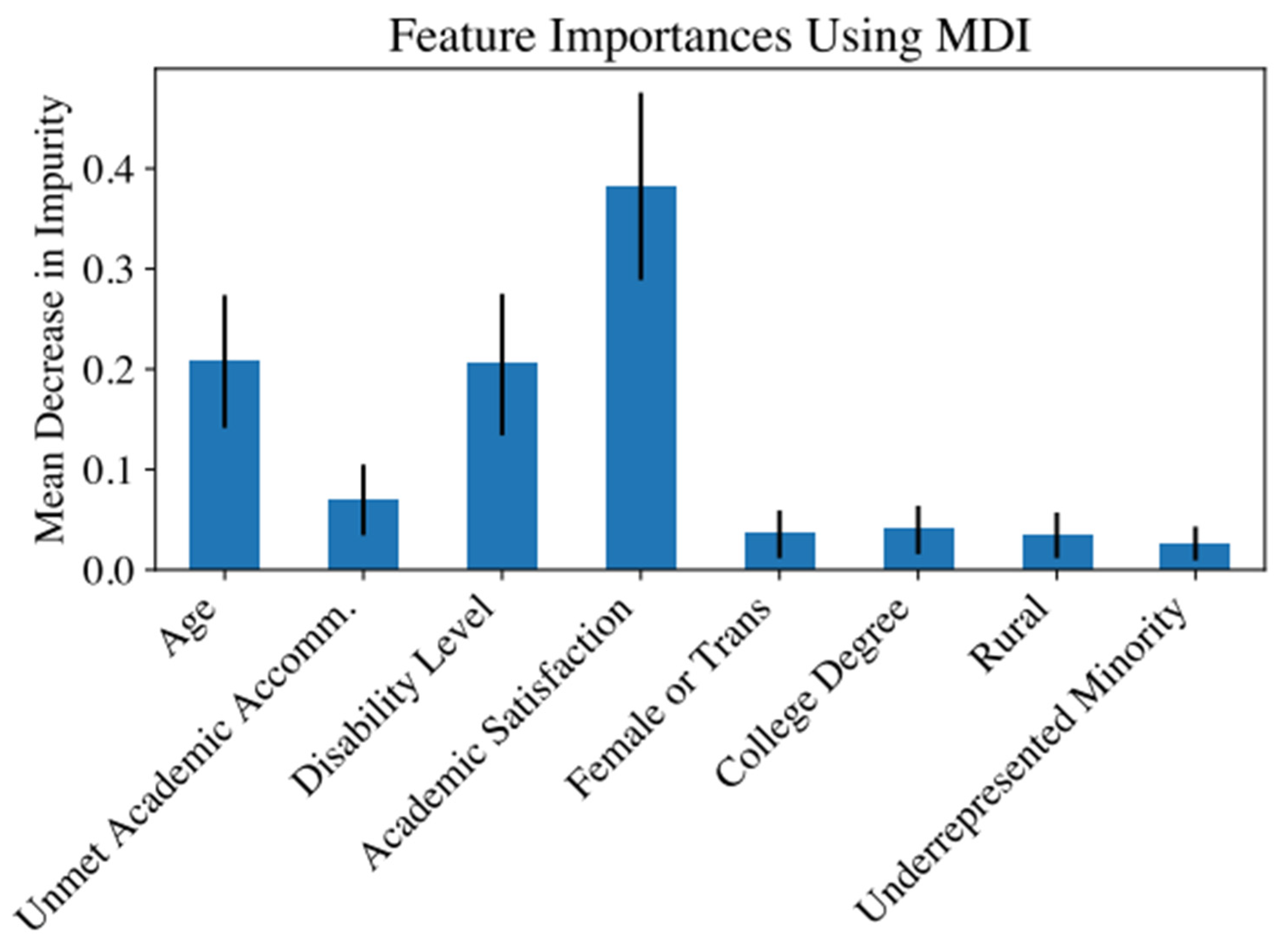 Disabilities 05 00056 g003