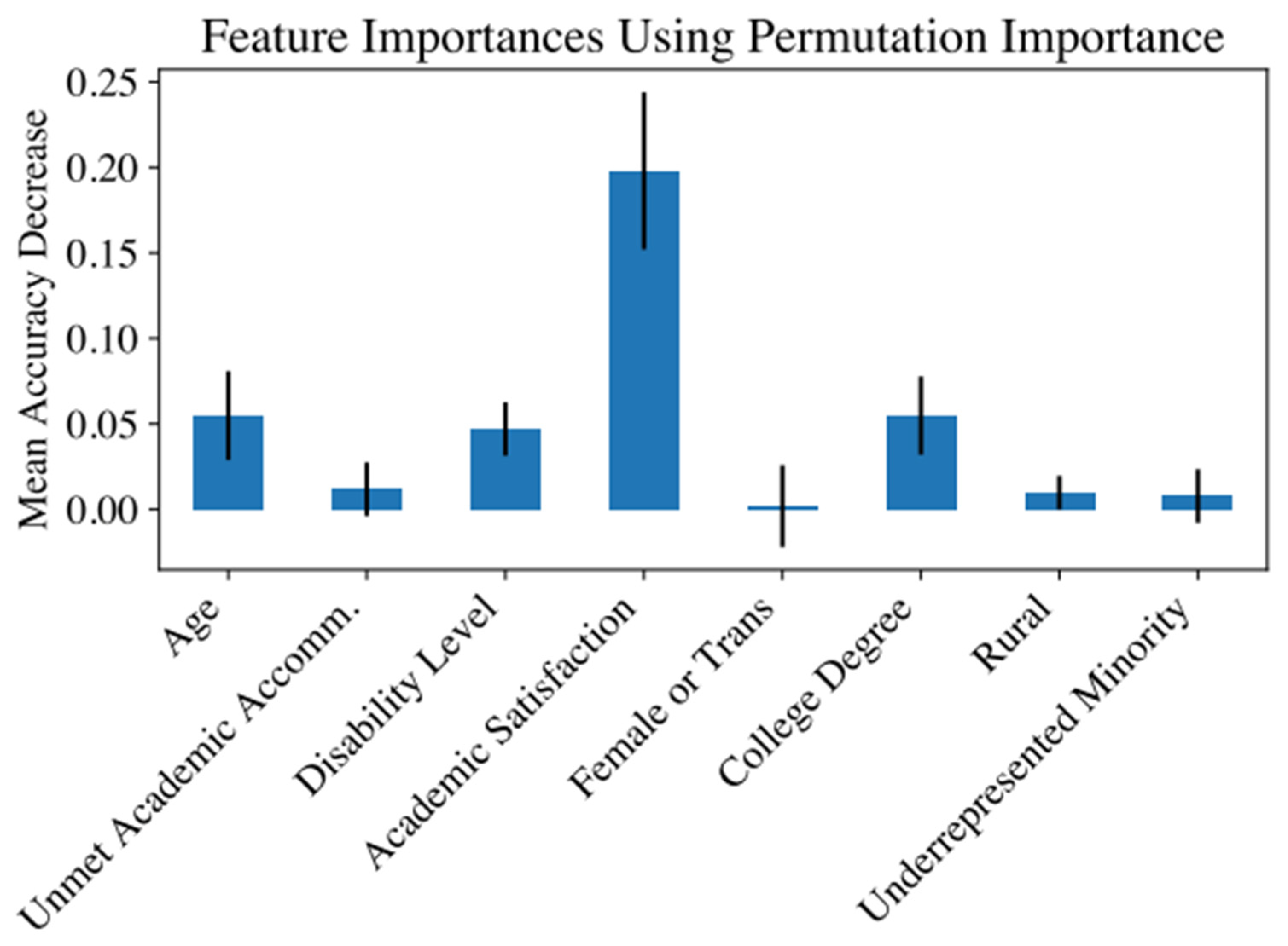 Disabilities 05 00056 g004