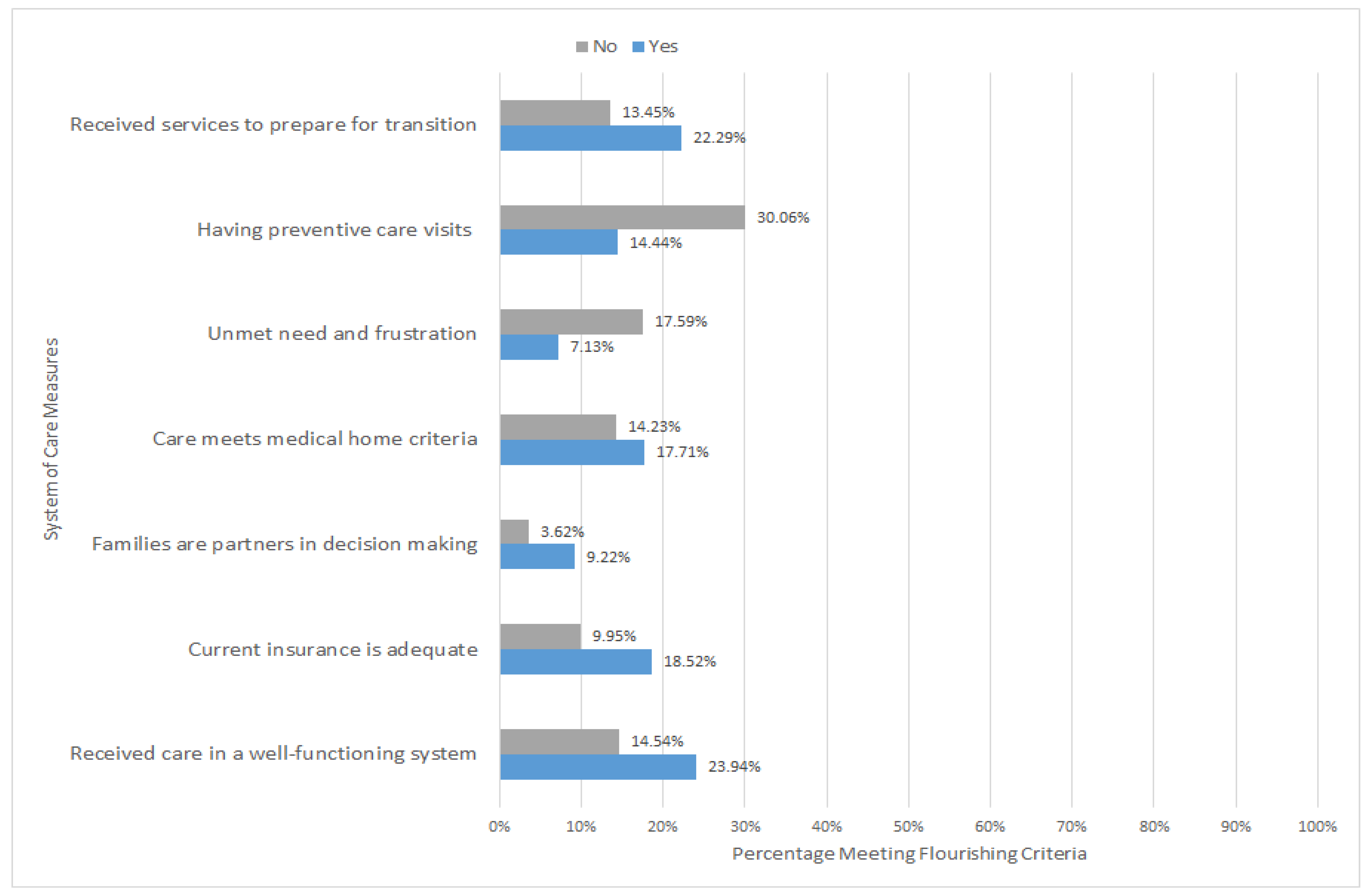 Disabilities 05 00057 g001