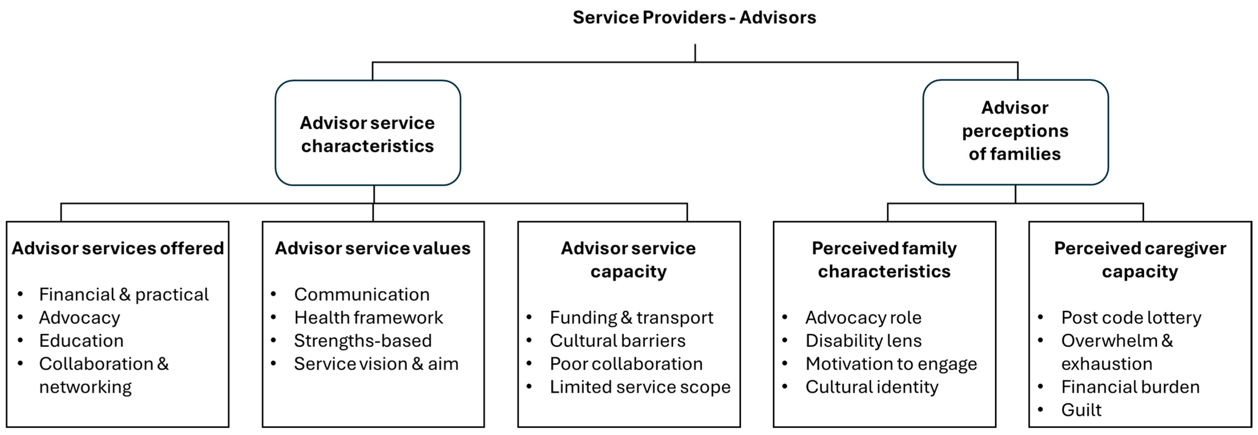 Disabilities 05 00071 g001