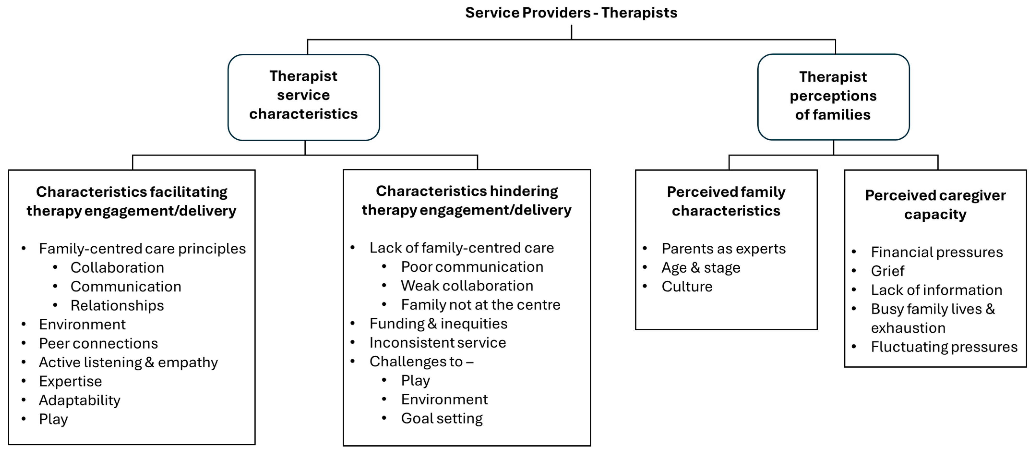 Disabilities 05 00071 g002