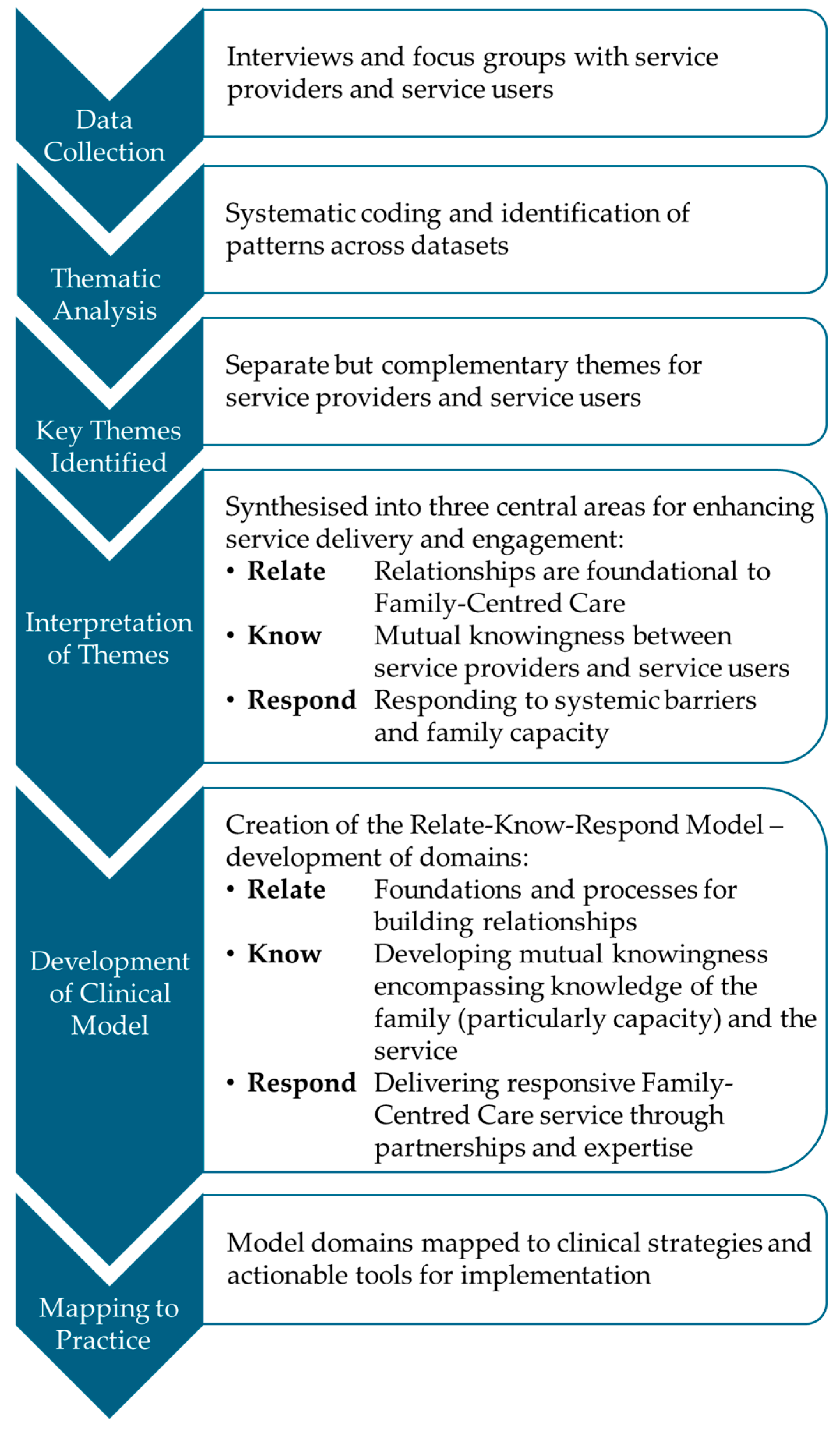 Disabilities 05 00071 g0a1
