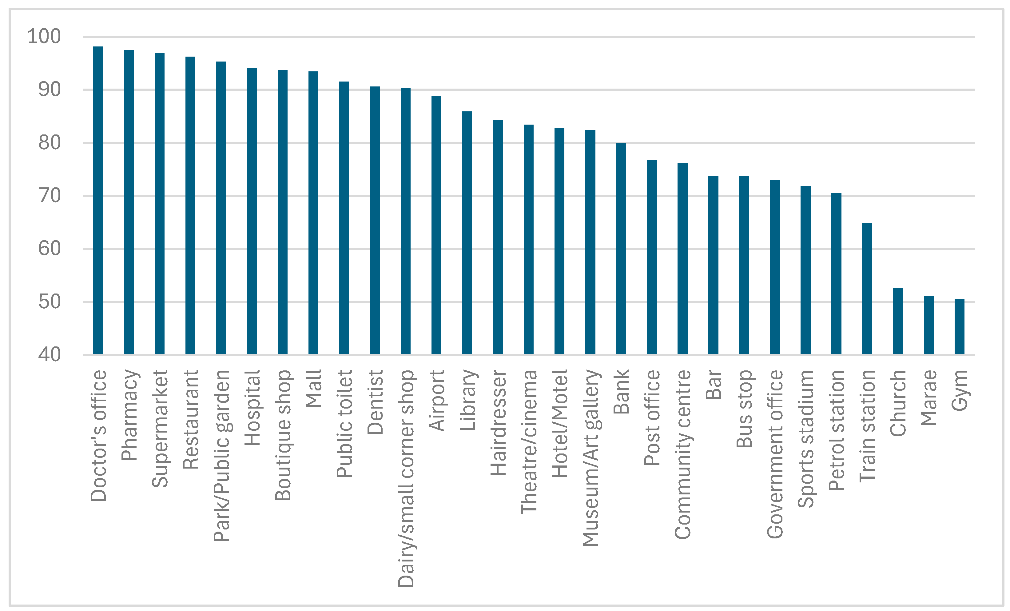 Disabilities 05 00075 g004 Disabilities 05 00075 g004